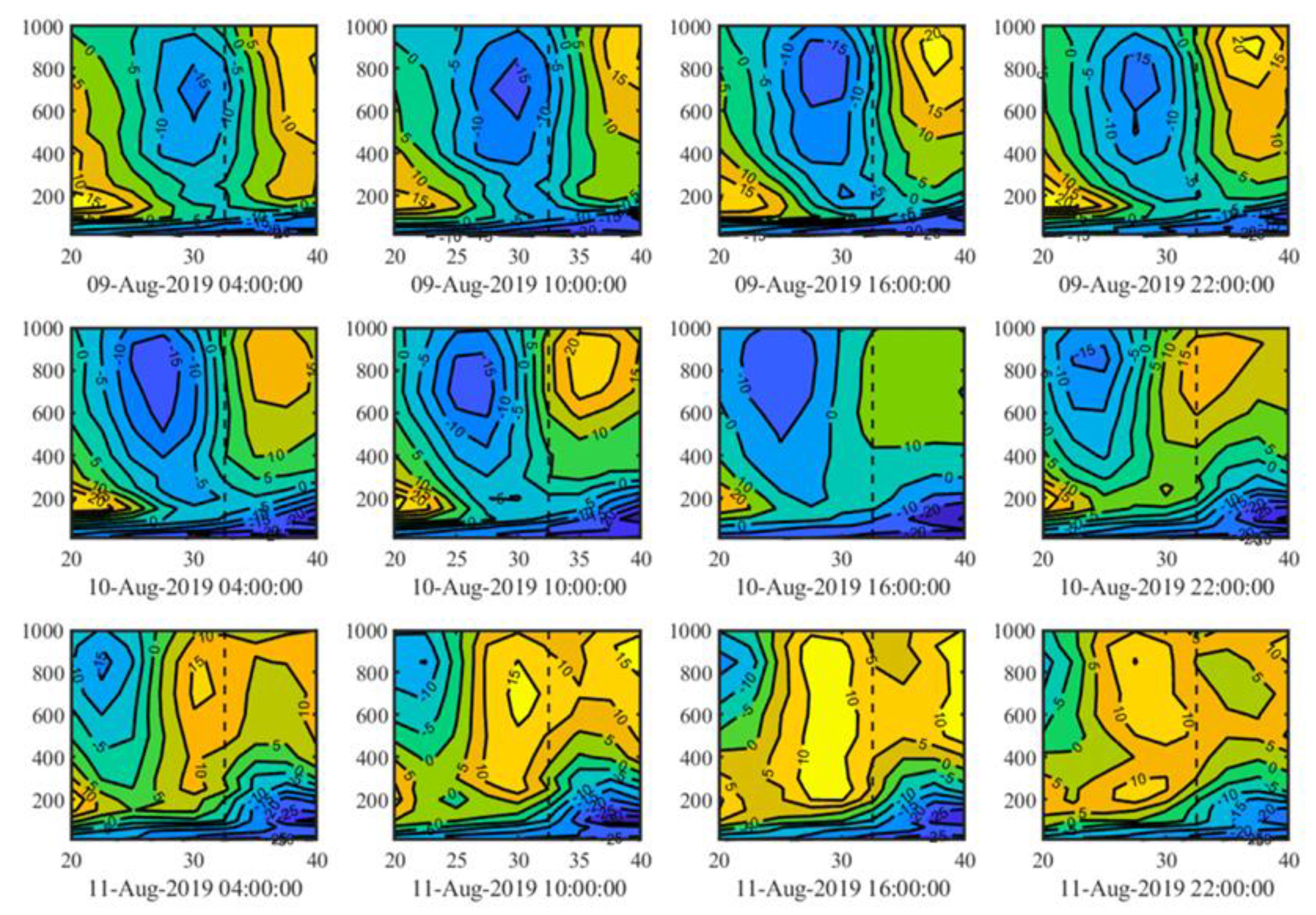 Preprints 108138 g007a