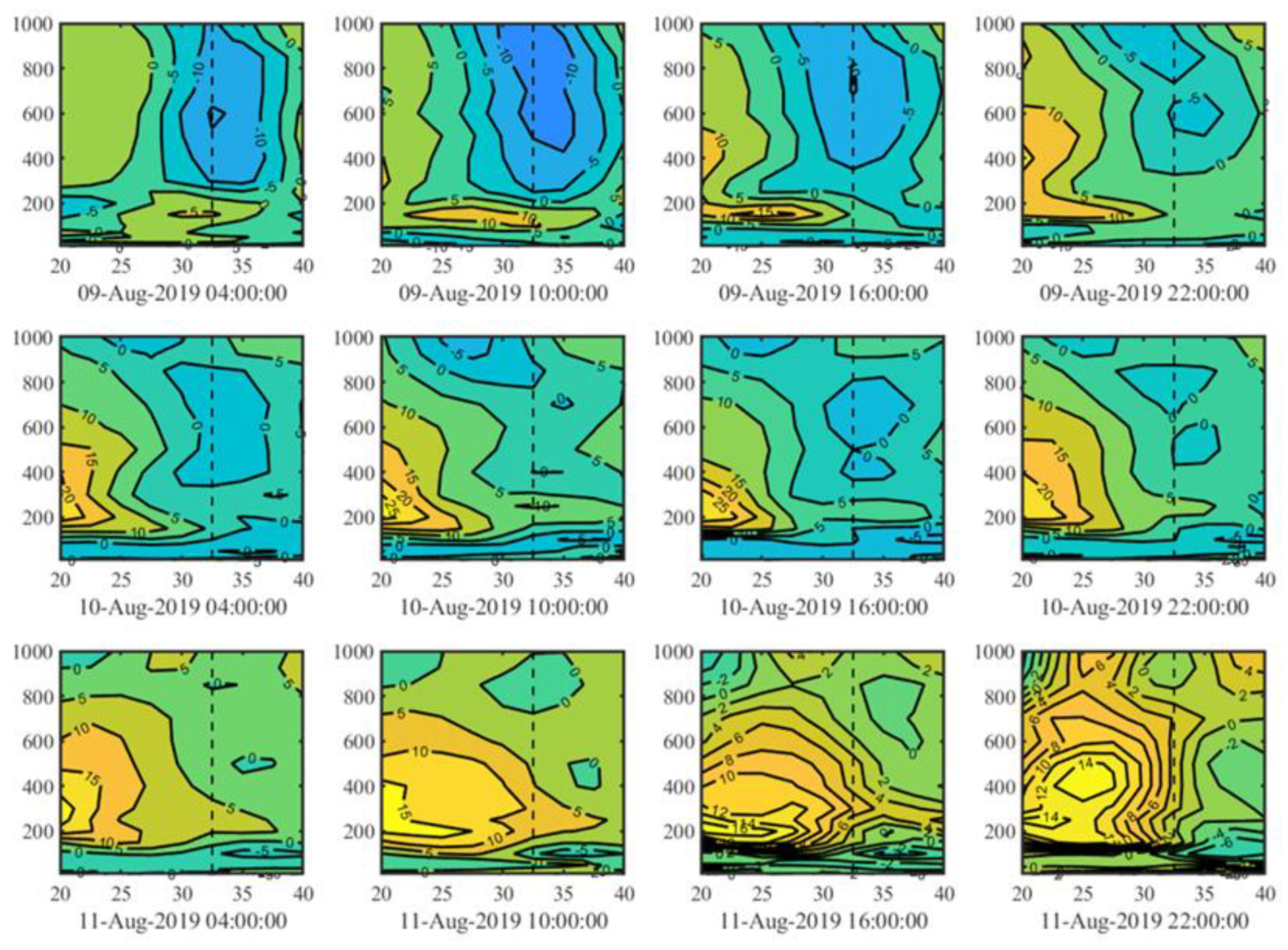 Preprints 108138 g007b