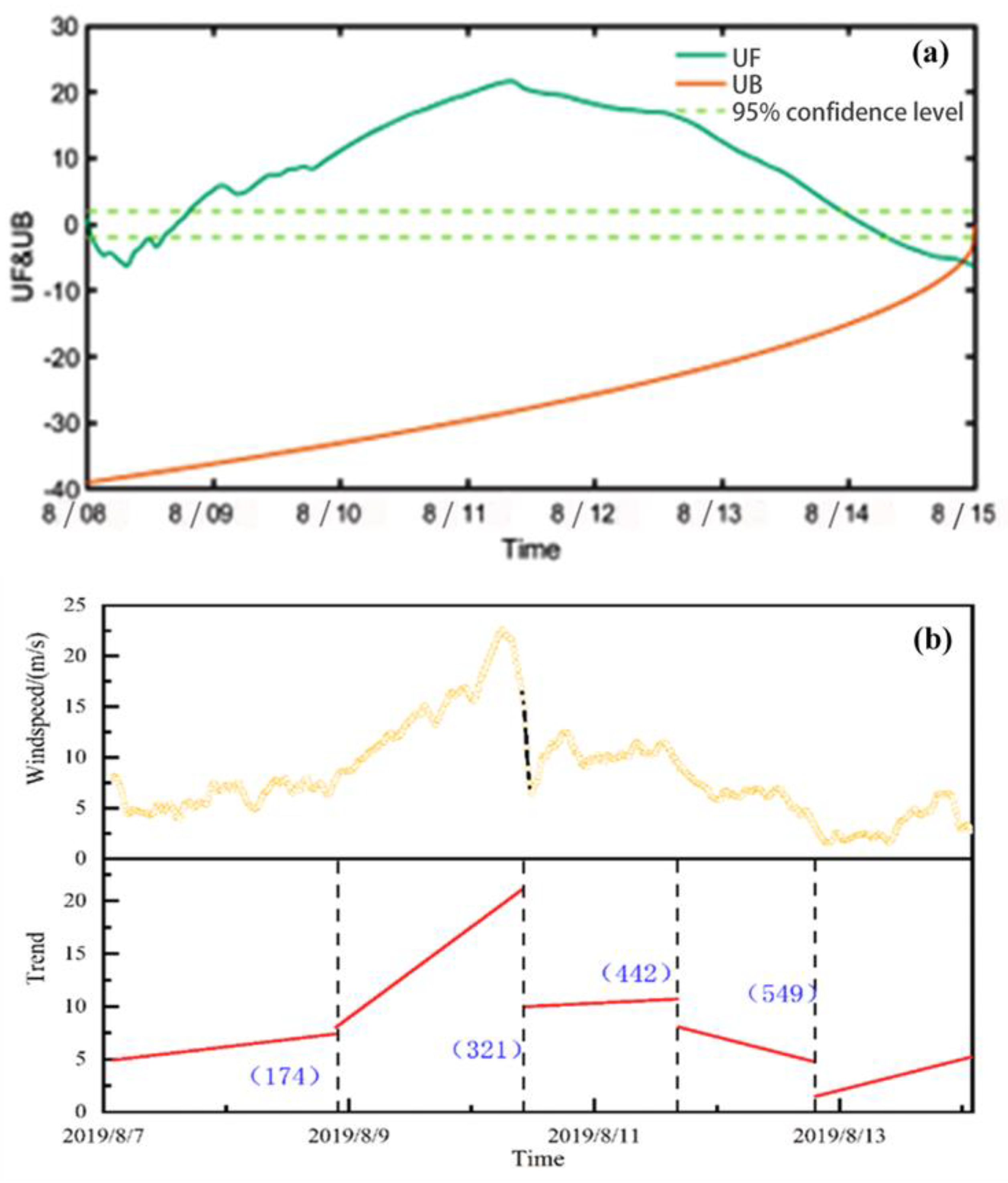 Preprints 108138 g008