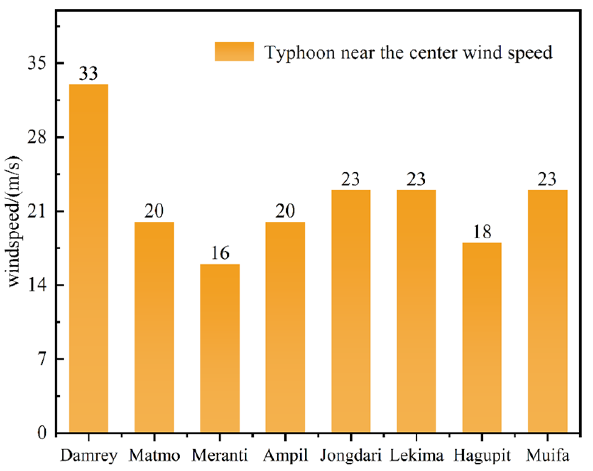 Preprints 108138 g009