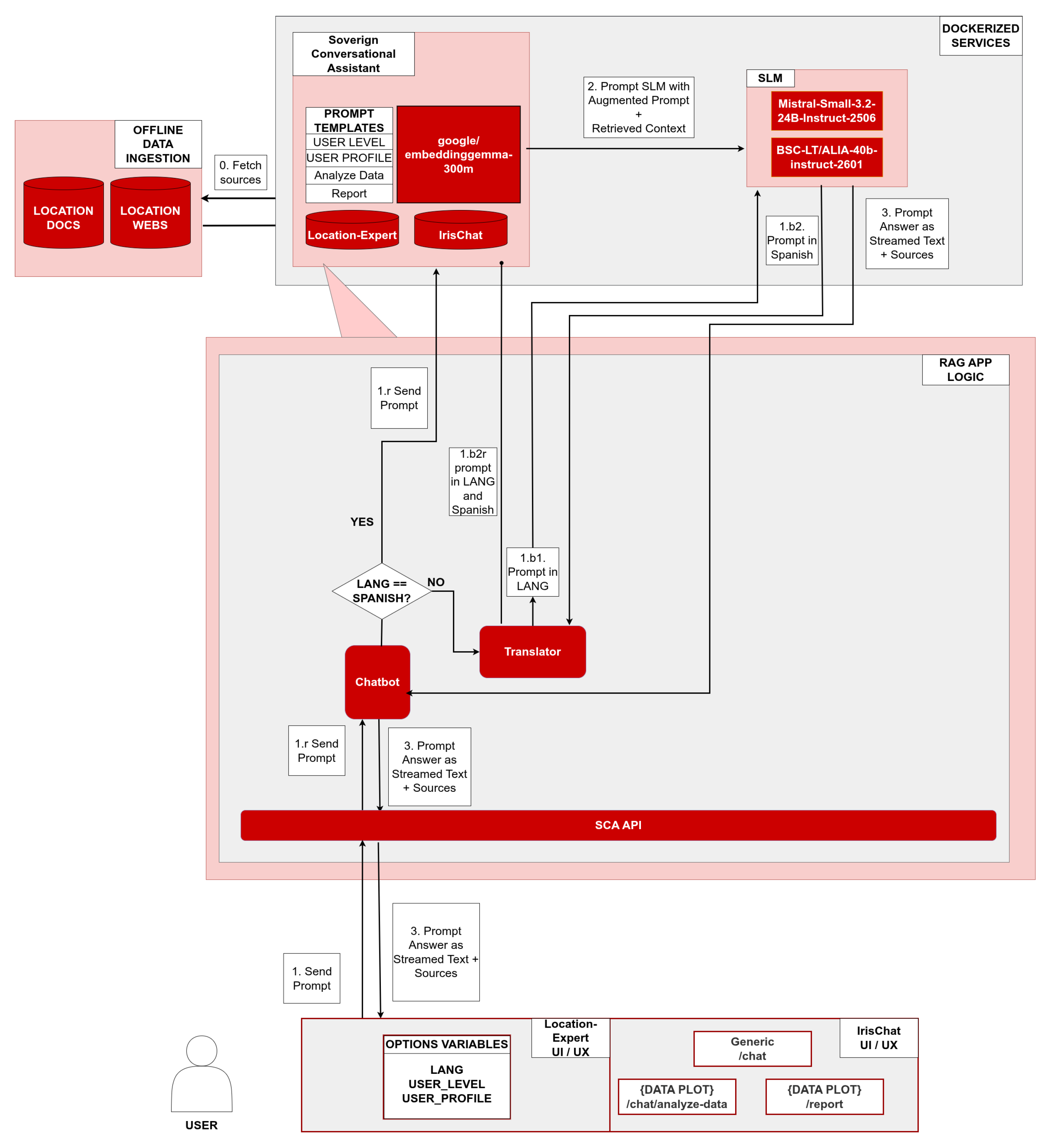 Preprints 202139 g001