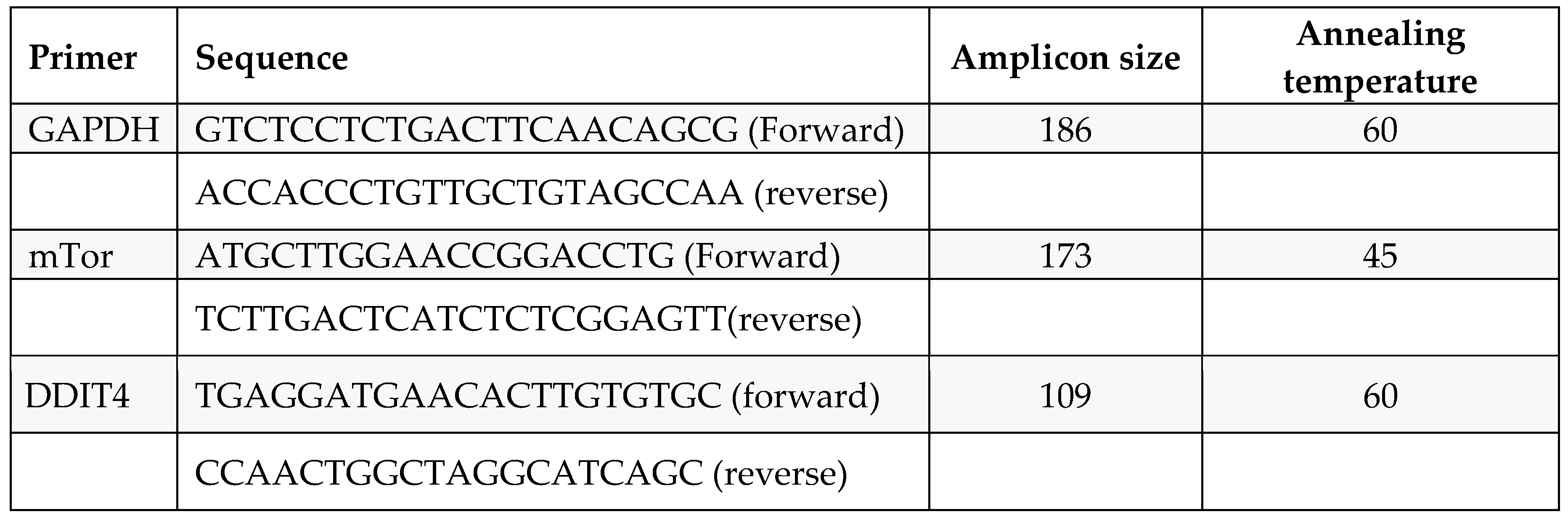 Preprints 156351 i004