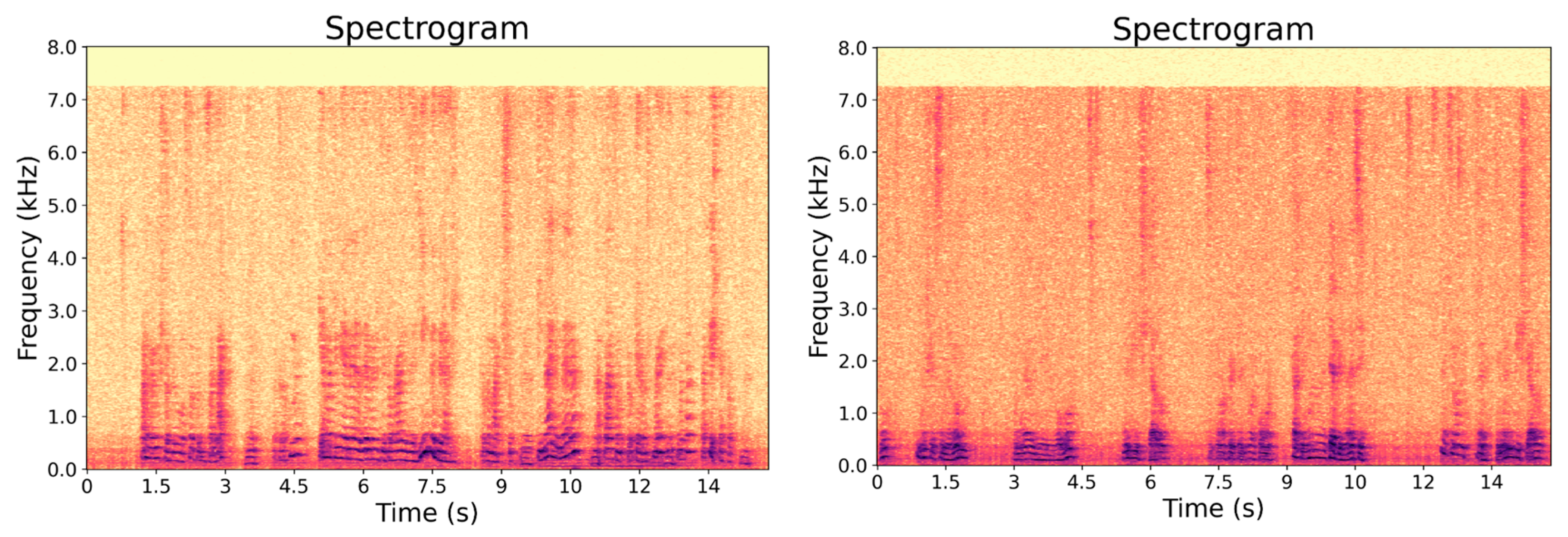 Preprints 176017 g002