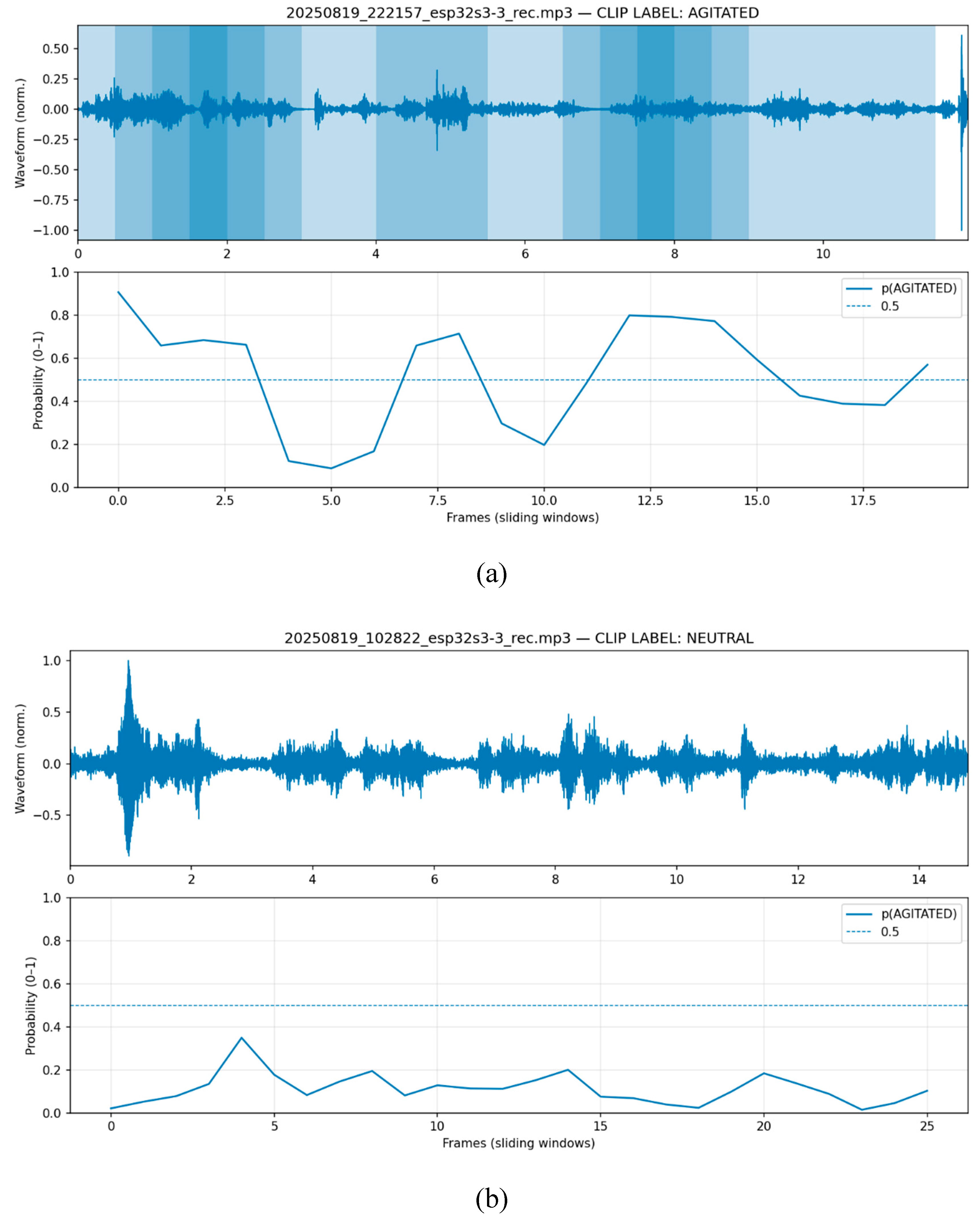 Preprints 176017 g003