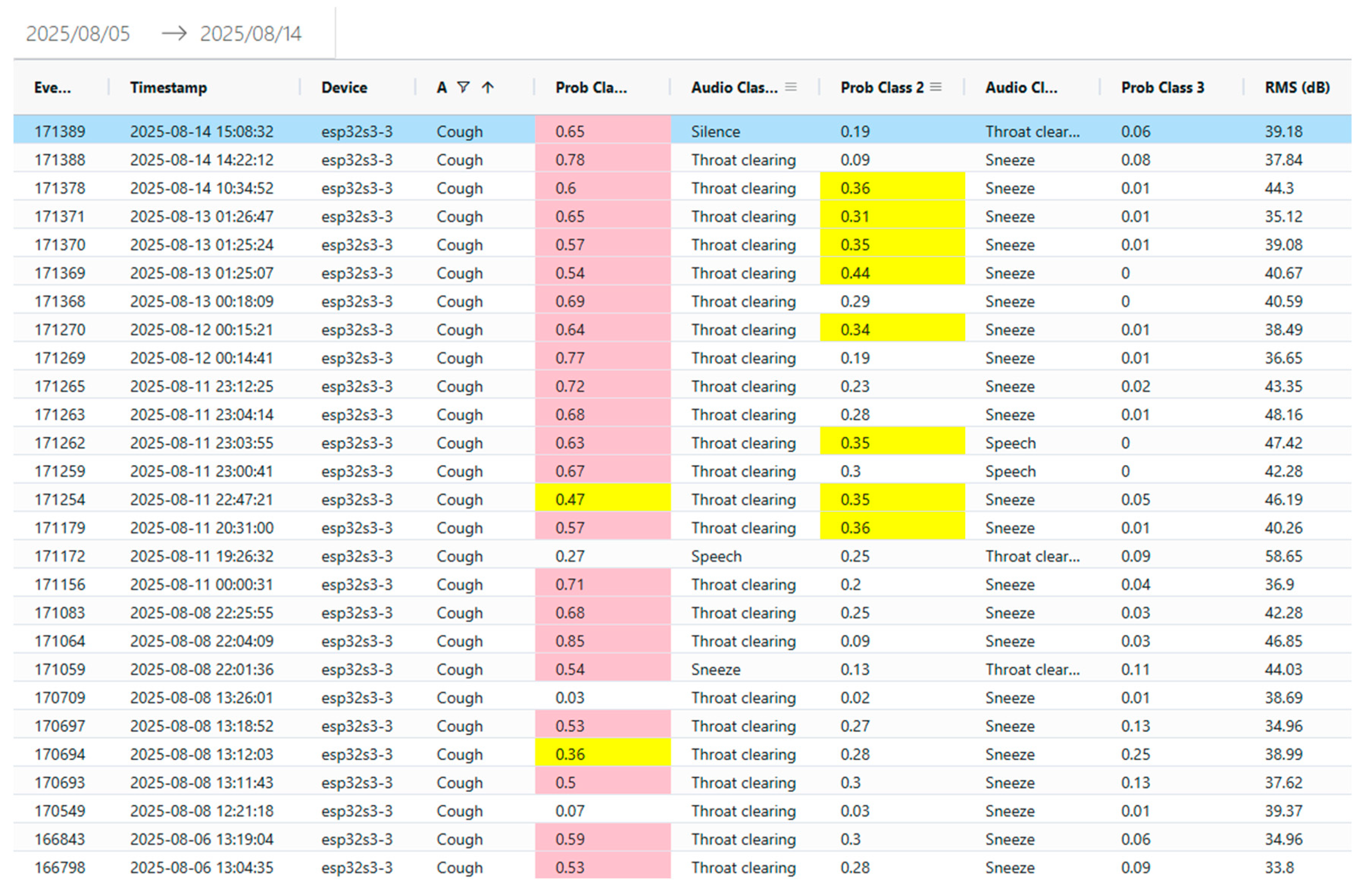 Preprints 176017 g004