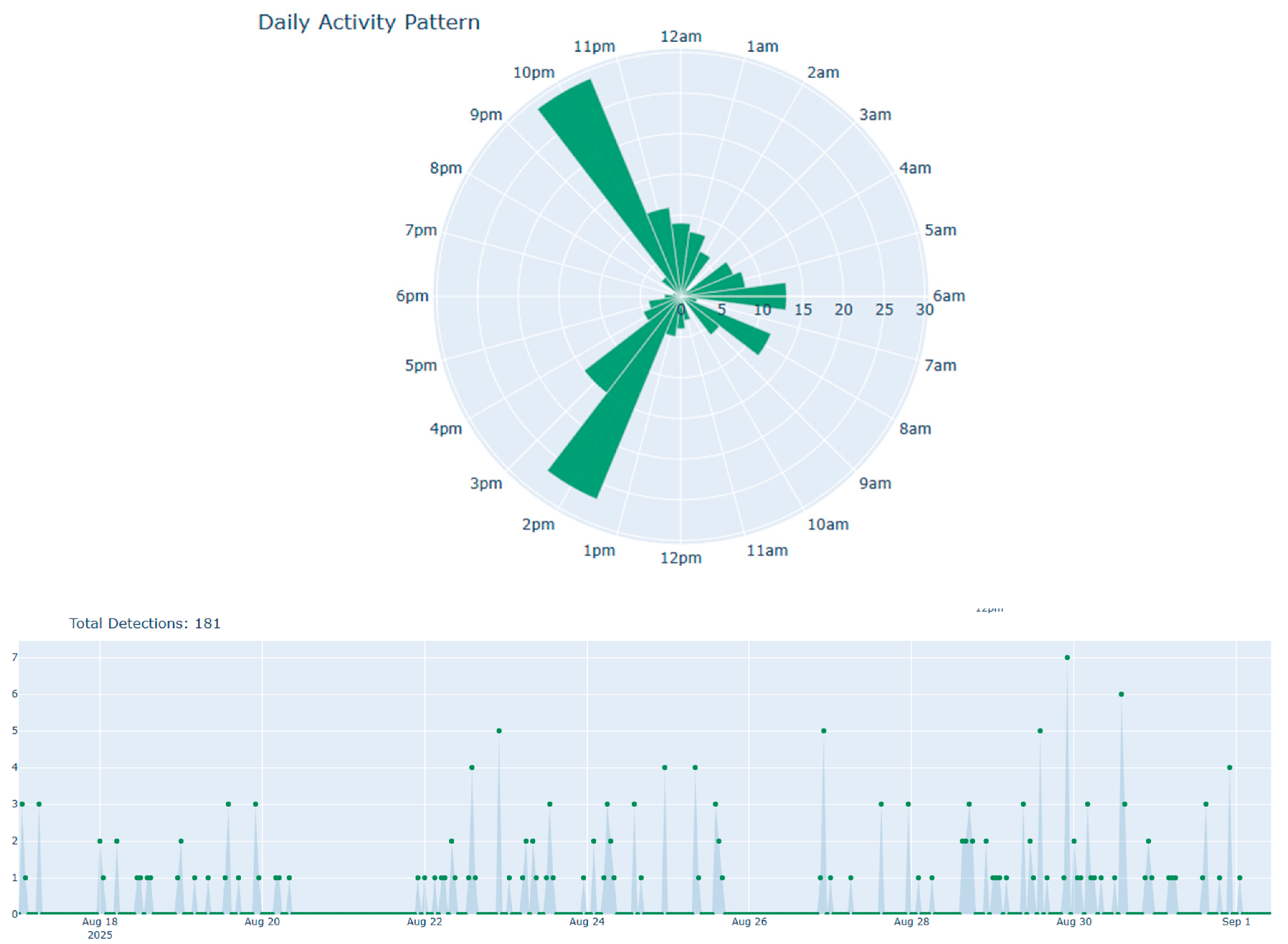 Preprints 176017 g005