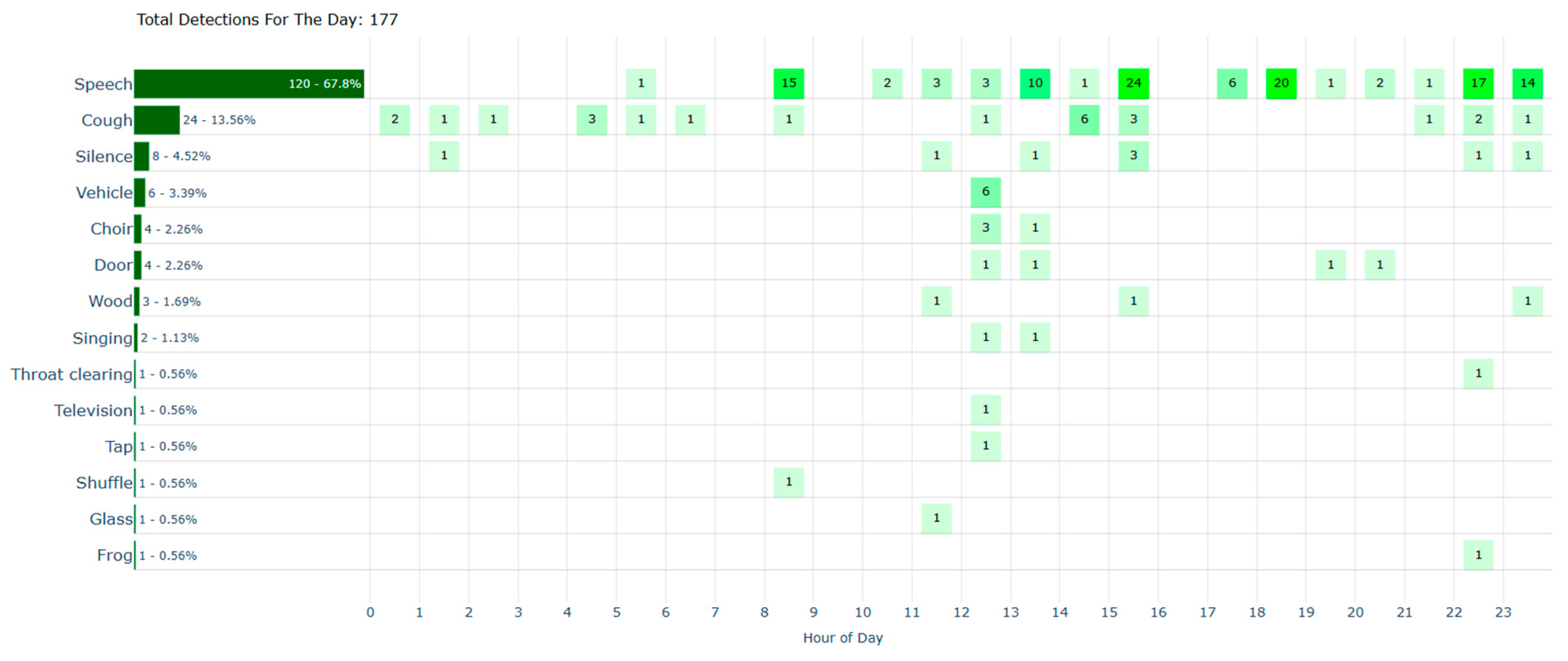 Preprints 176017 g007