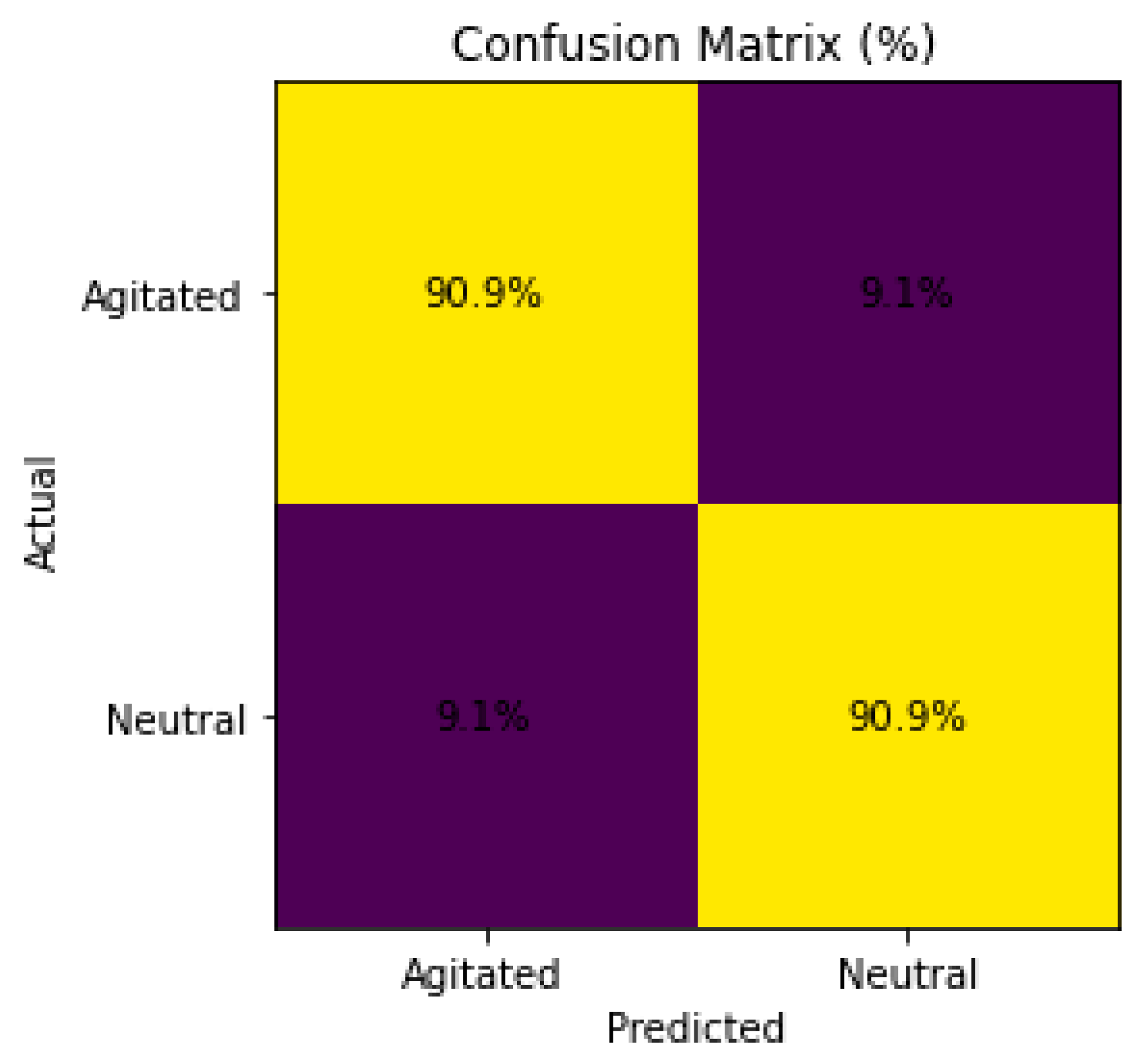Preprints 176017 g008