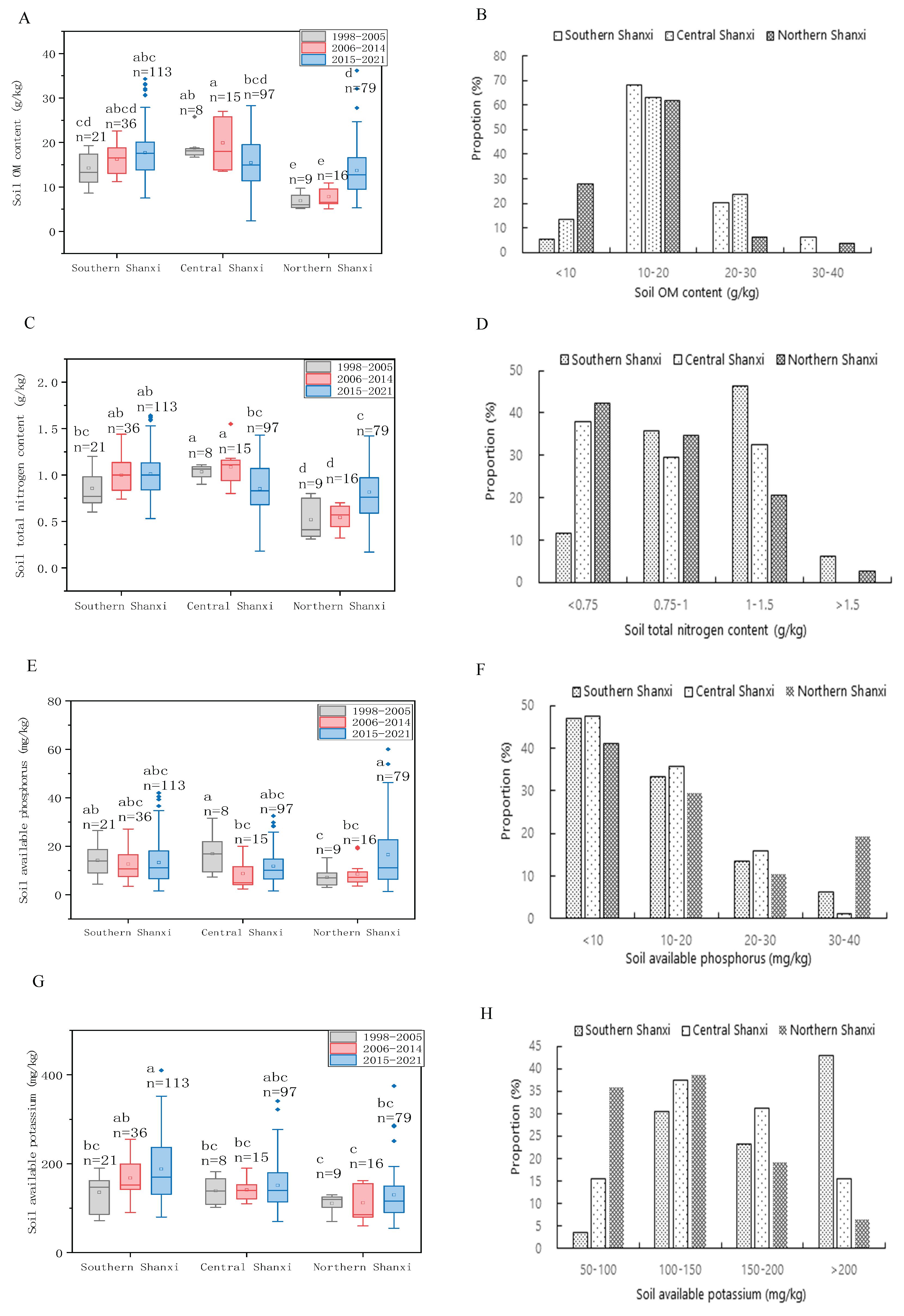 Preprints 175197 g001