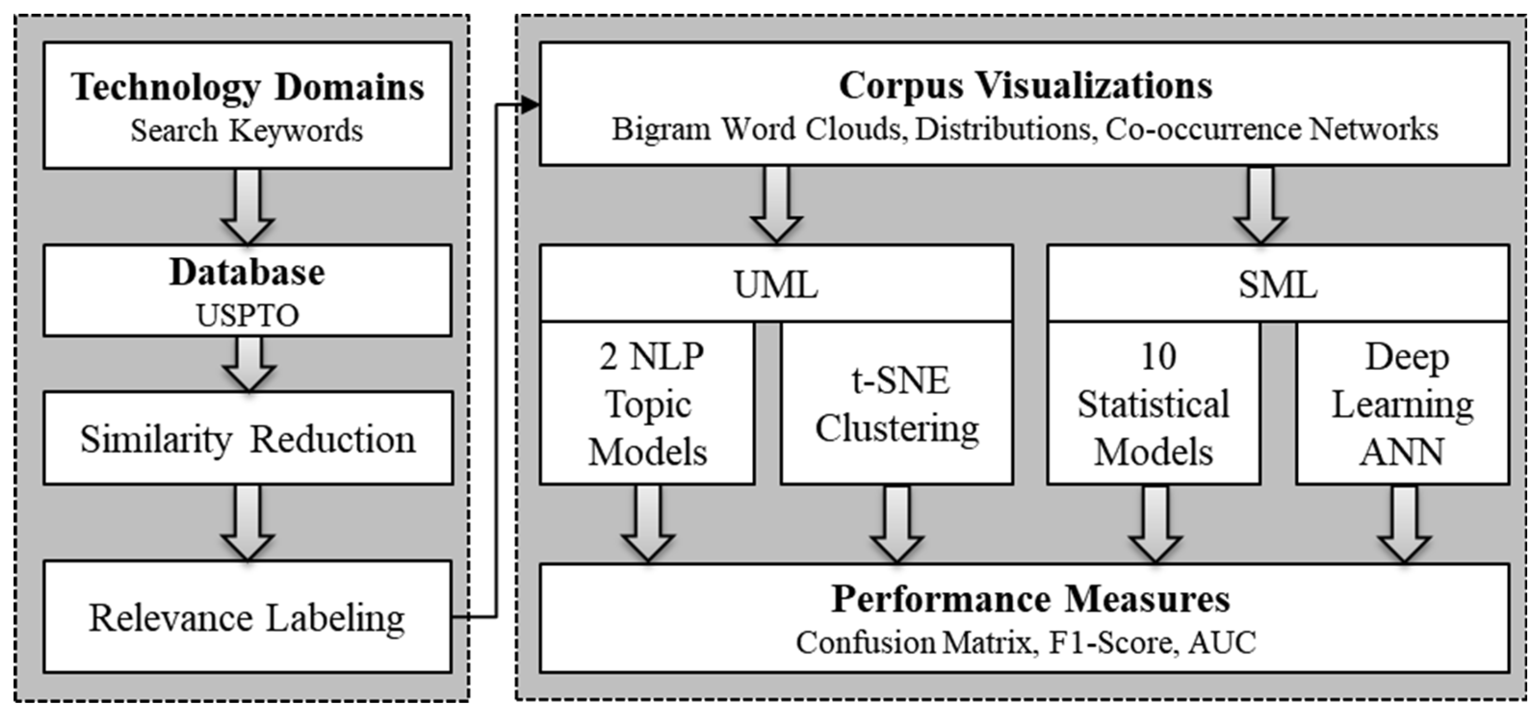 Preprints 147110 g001