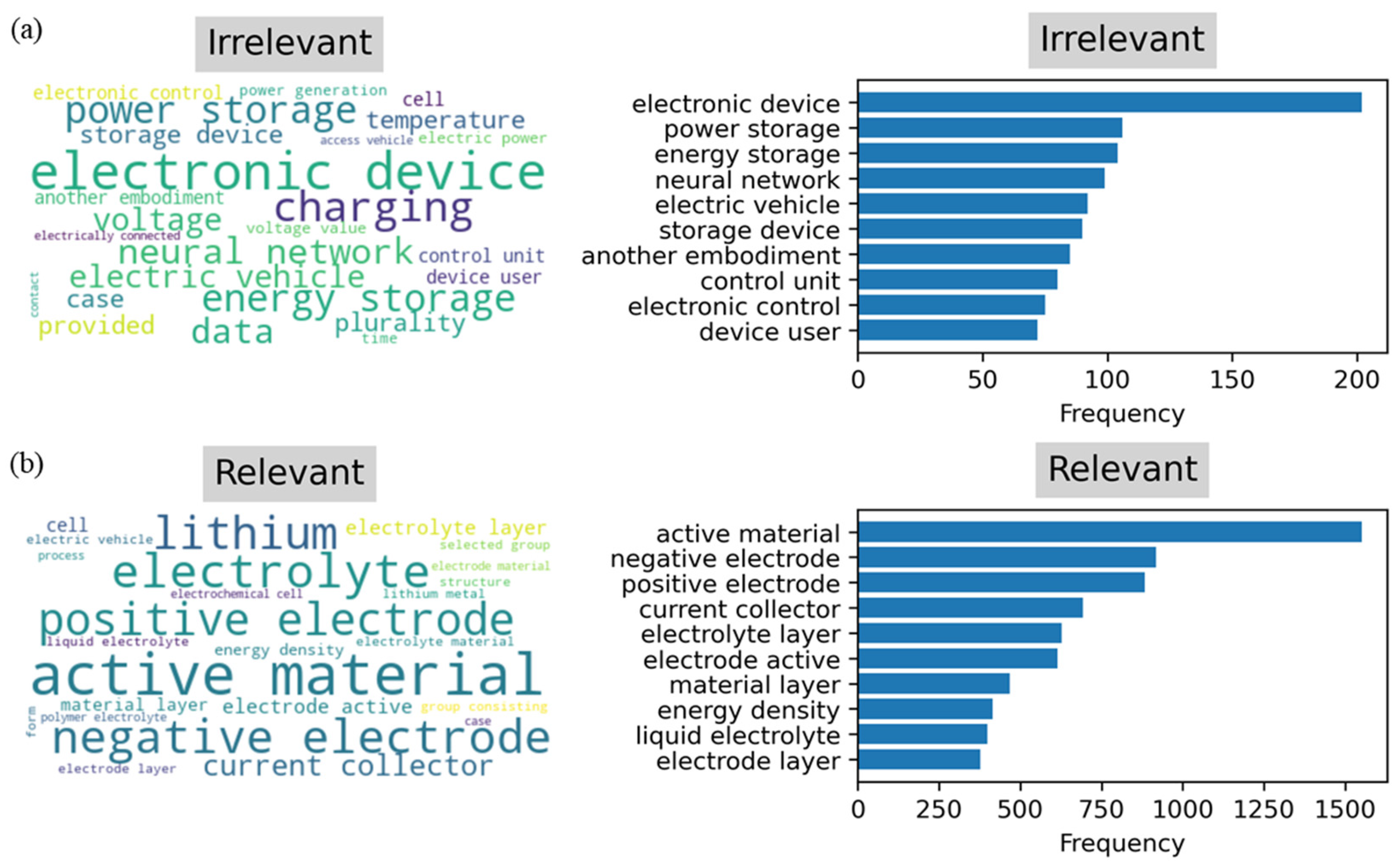 Preprints 147110 g002