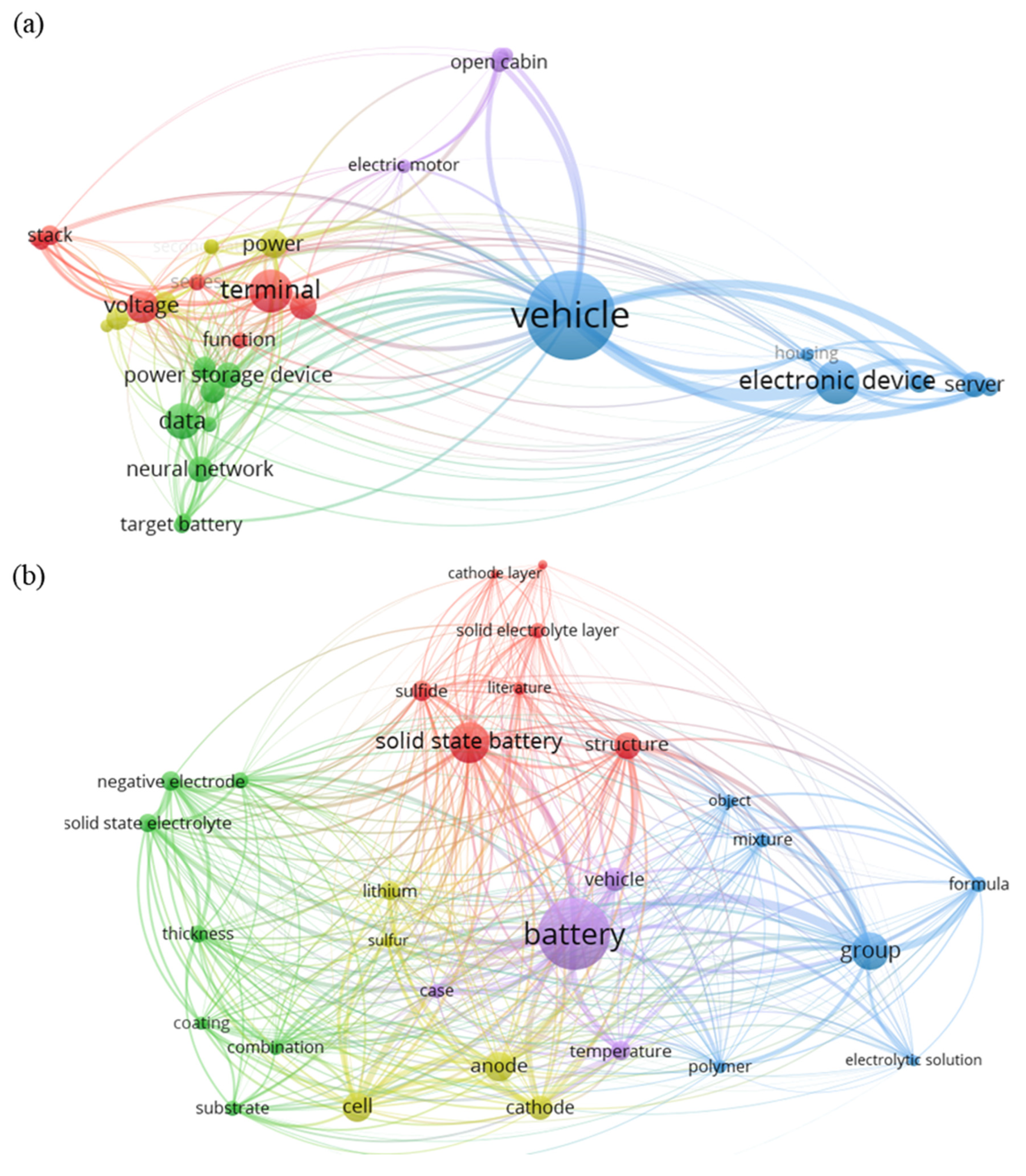Preprints 147110 g003