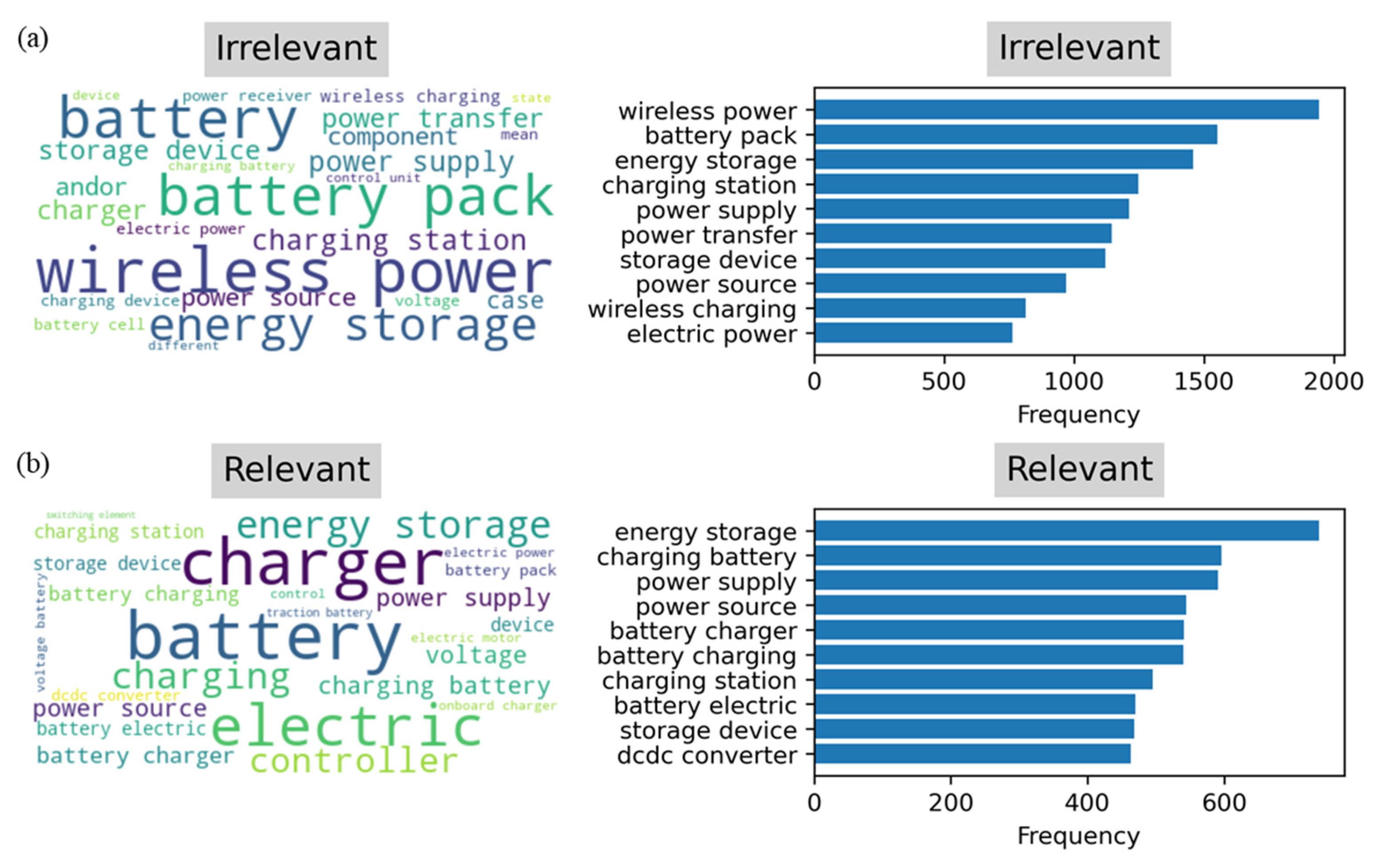Preprints 147110 g004
