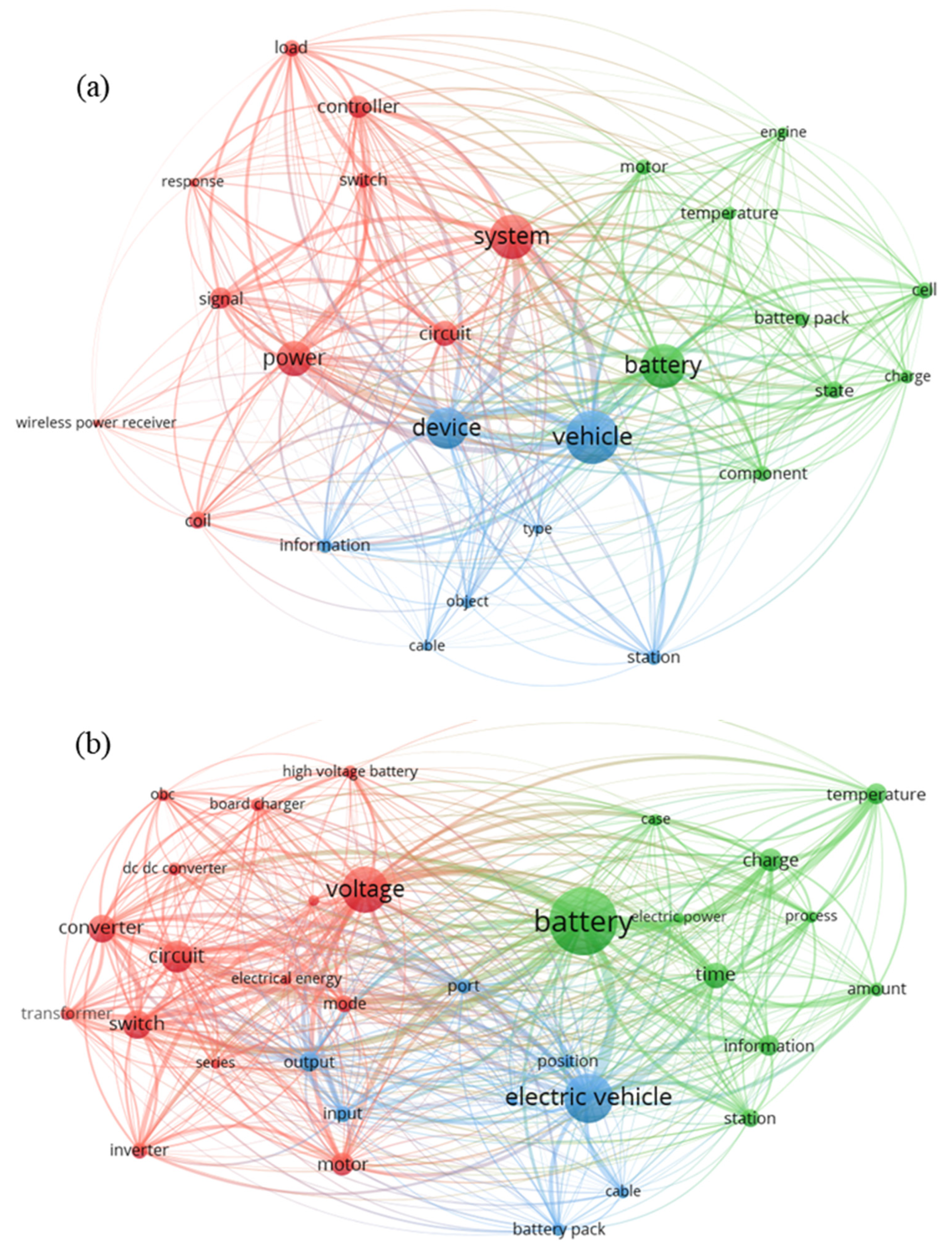 Preprints 147110 g005