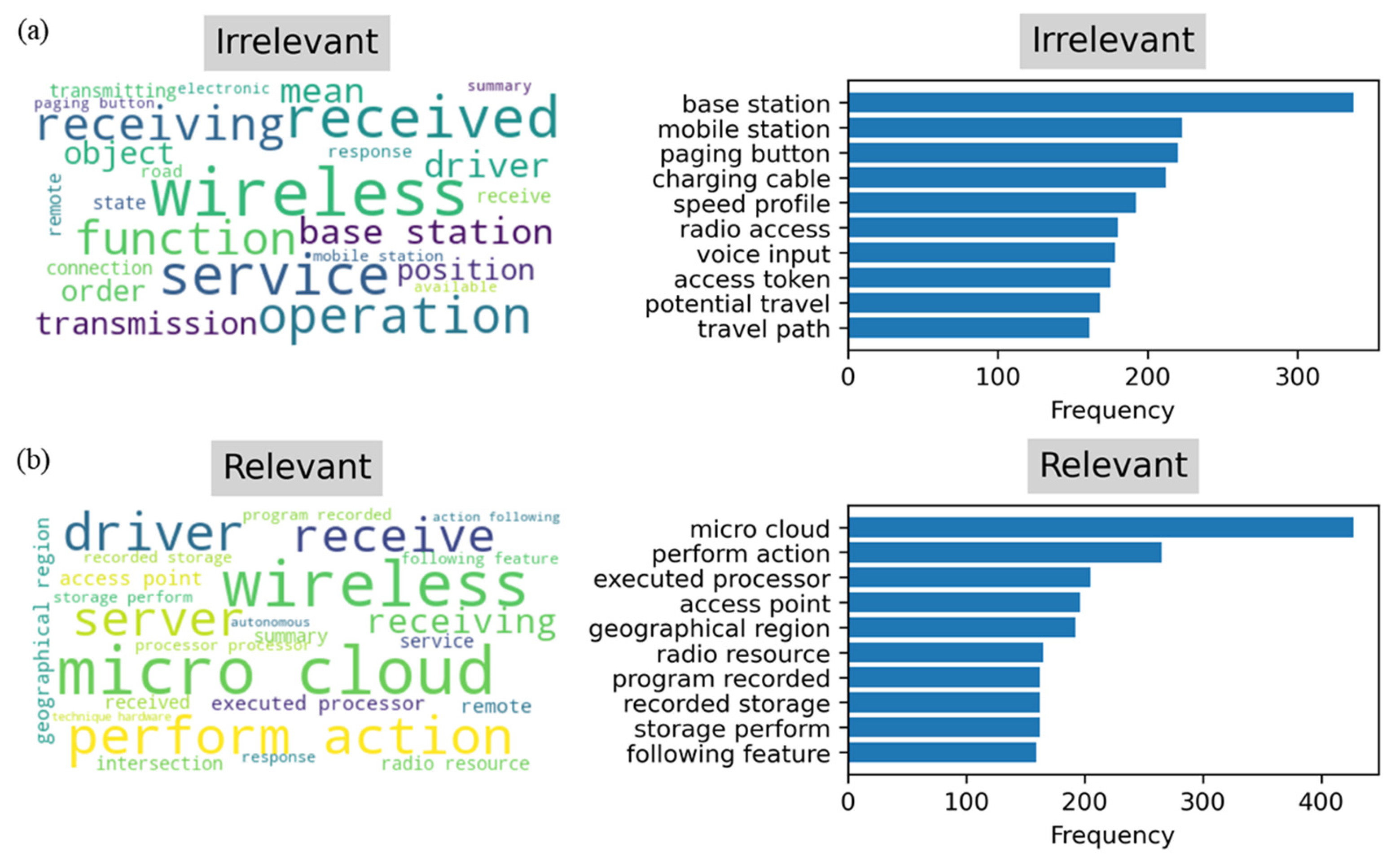 Preprints 147110 g006