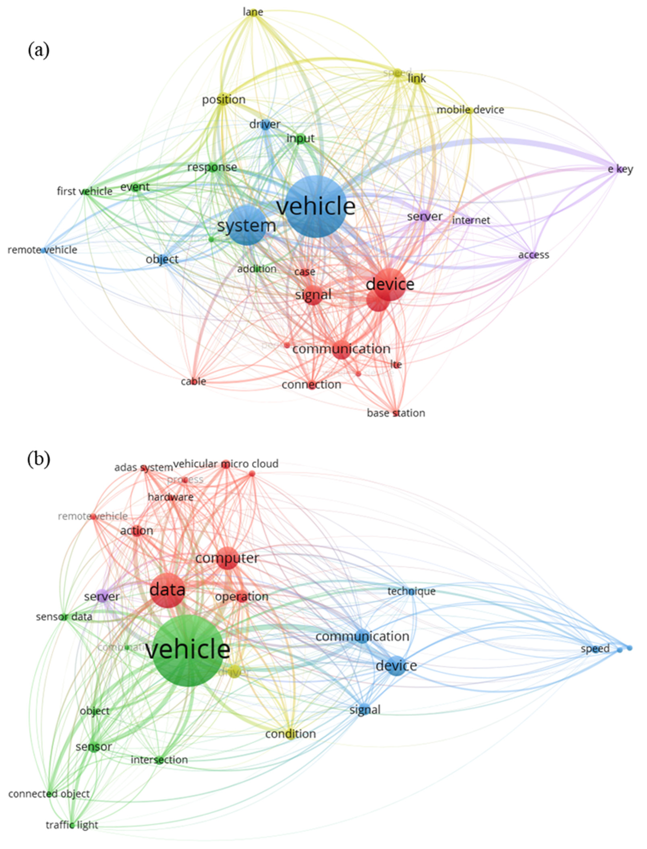 Preprints 147110 g007