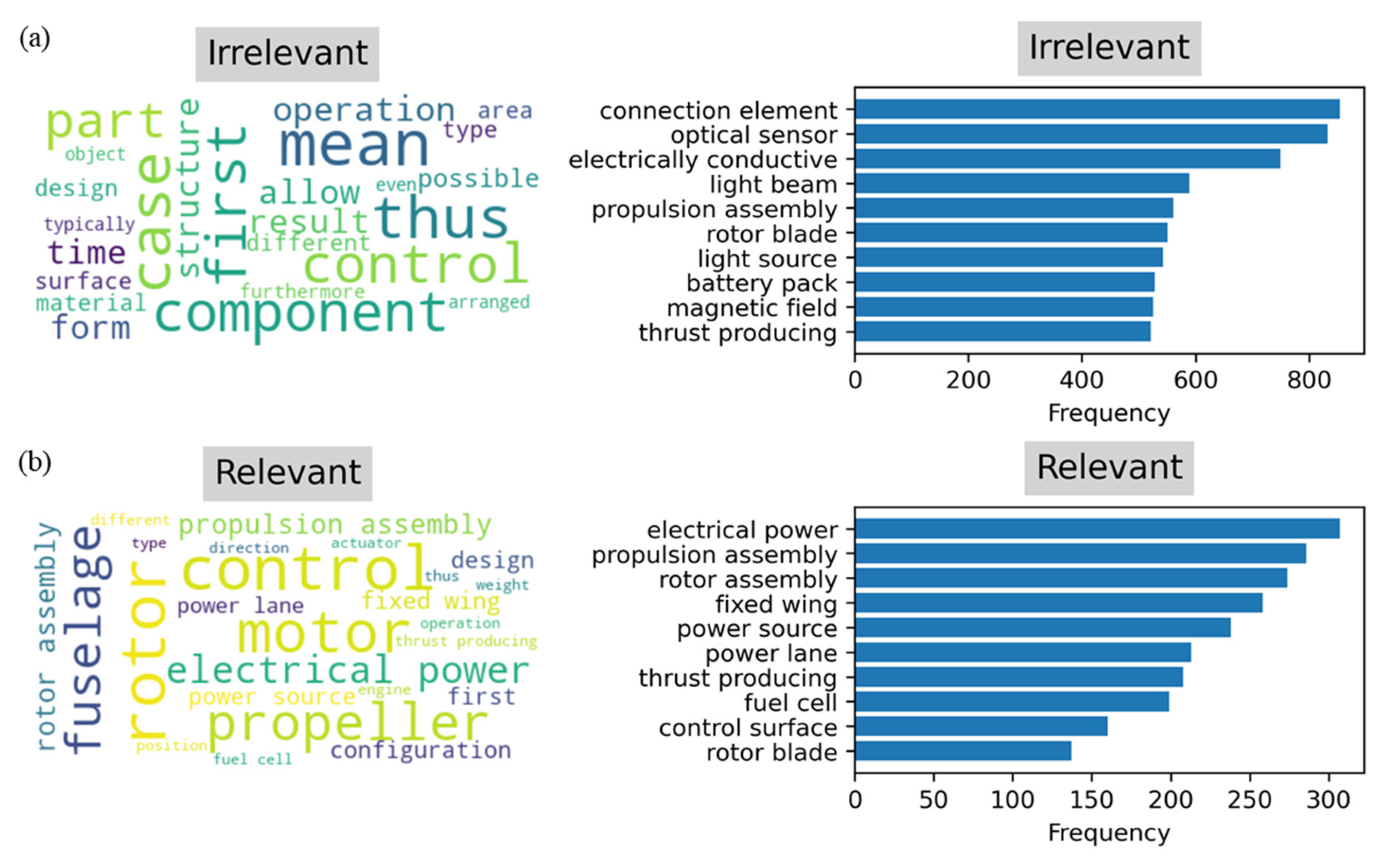 Preprints 147110 g008