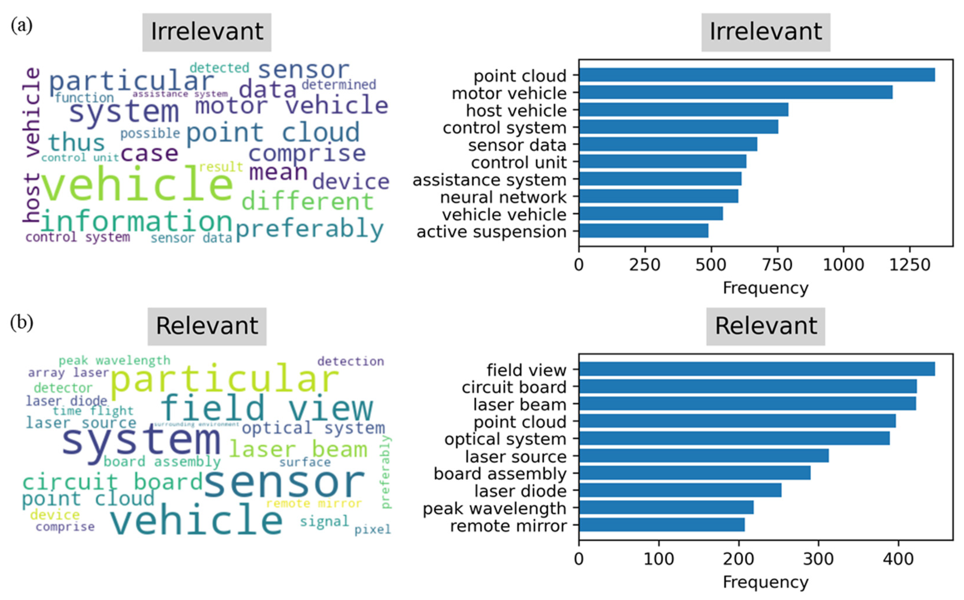 Preprints 147110 g010
