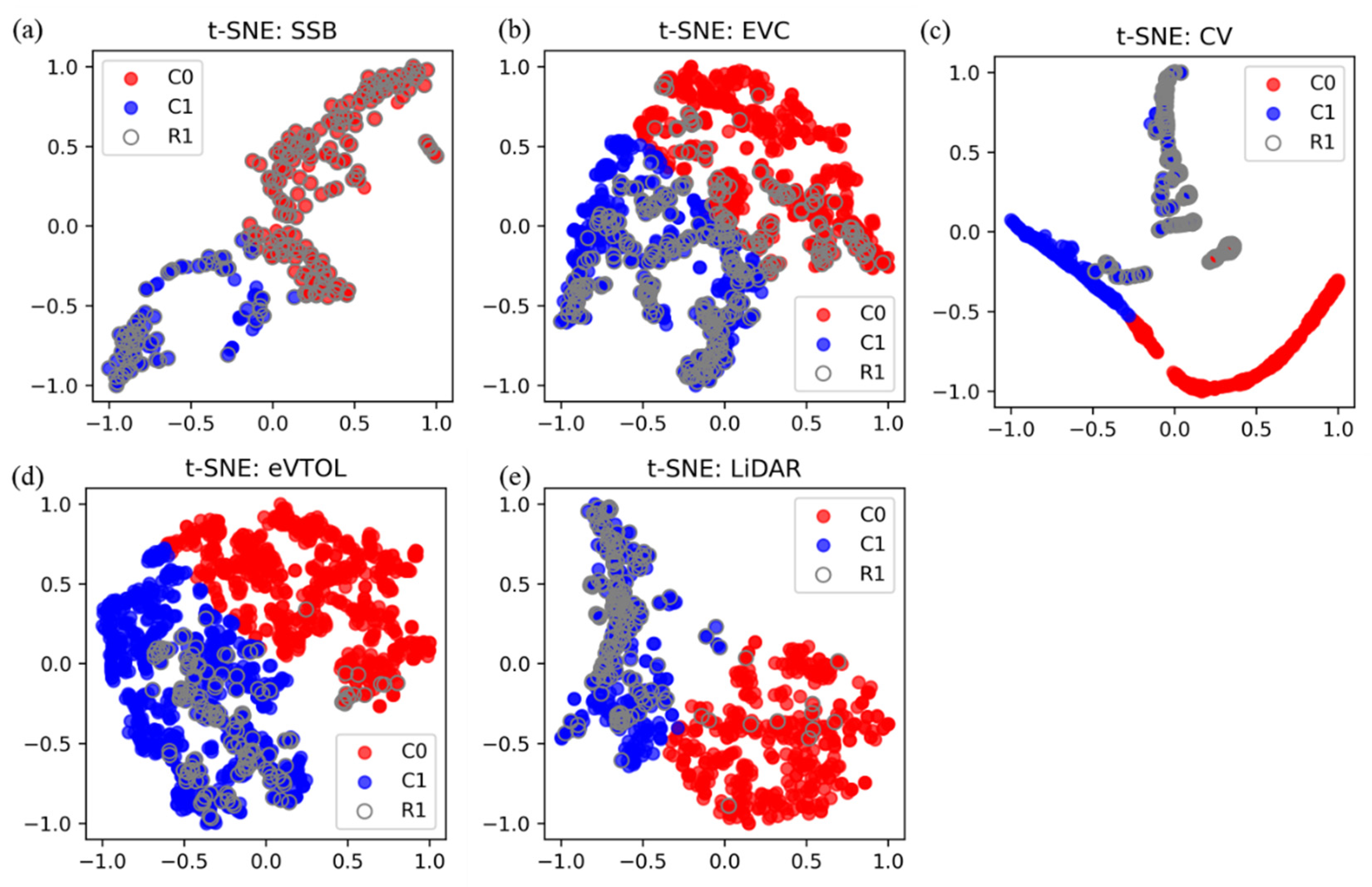 Preprints 147110 g012