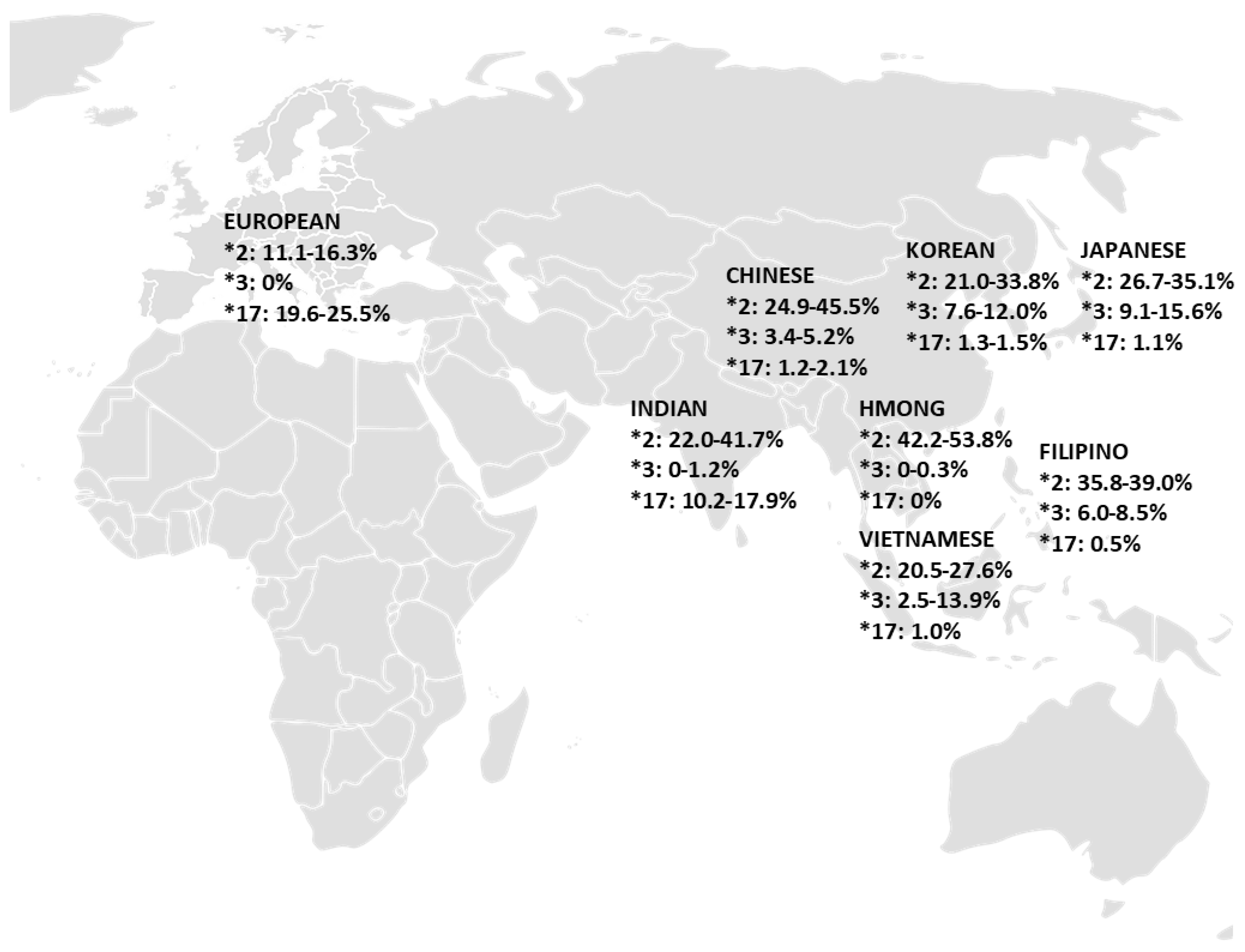 Preprints 161527 g002