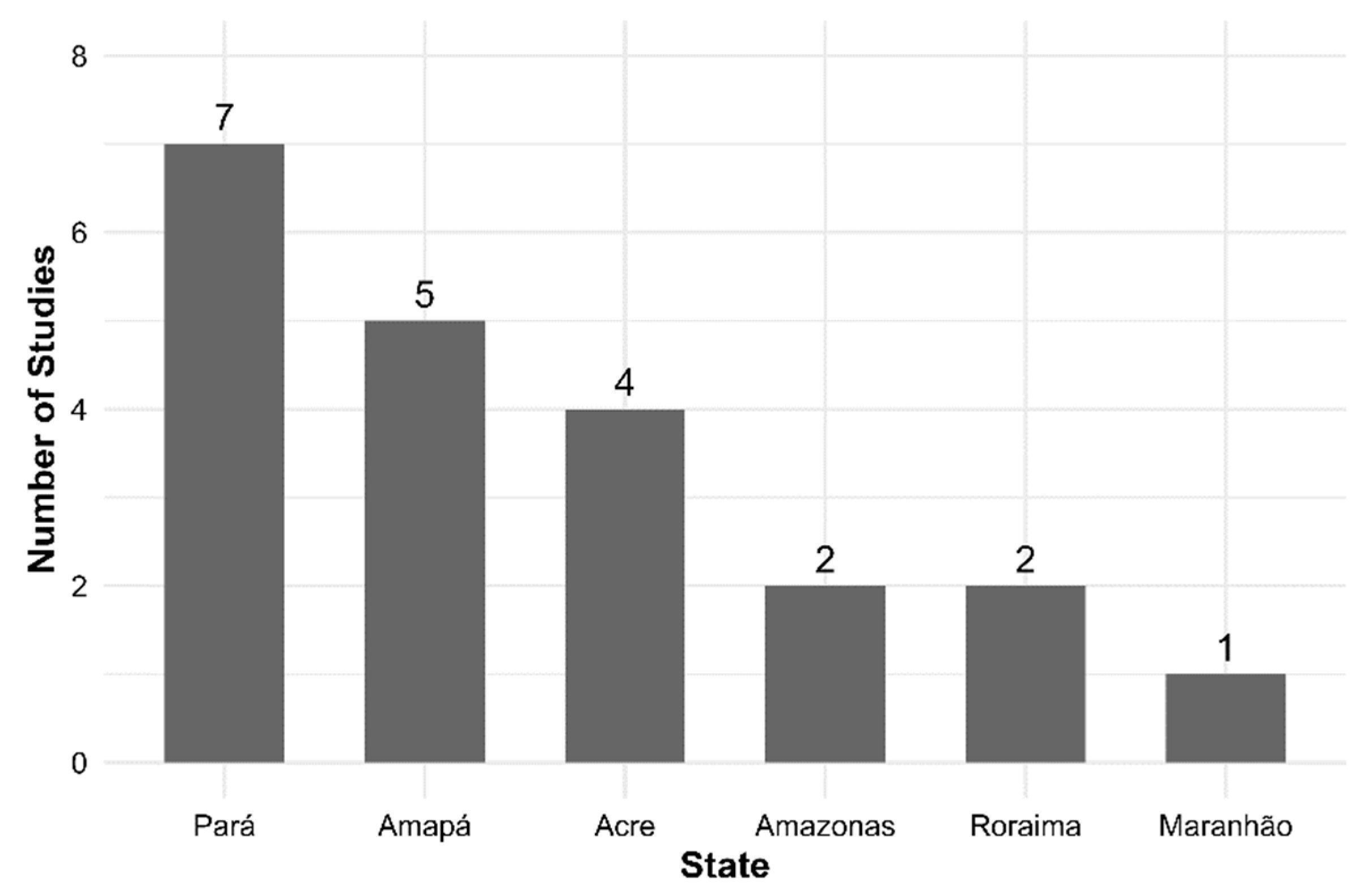 Preprints 189861 g002