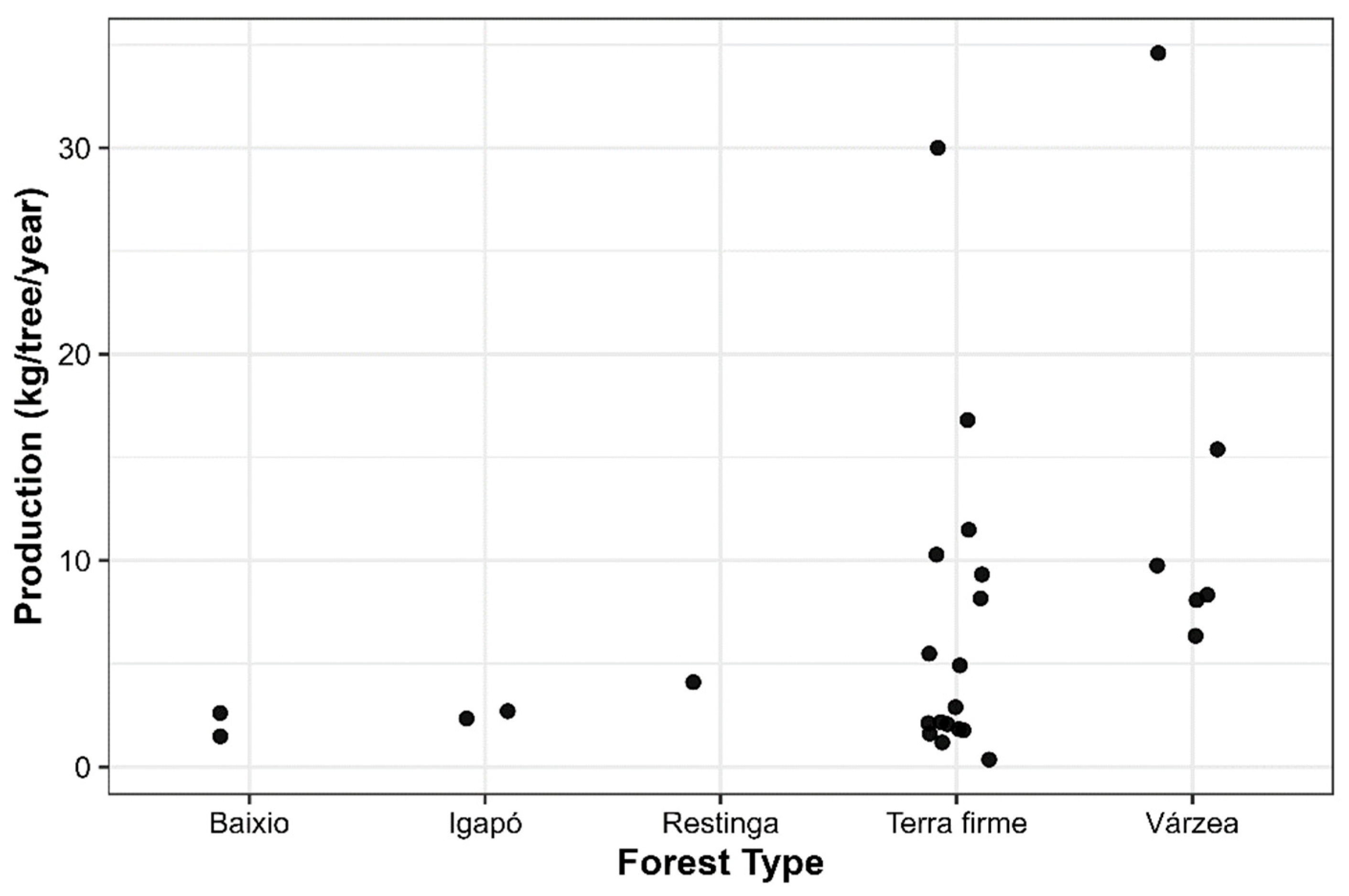 Preprints 189861 g003