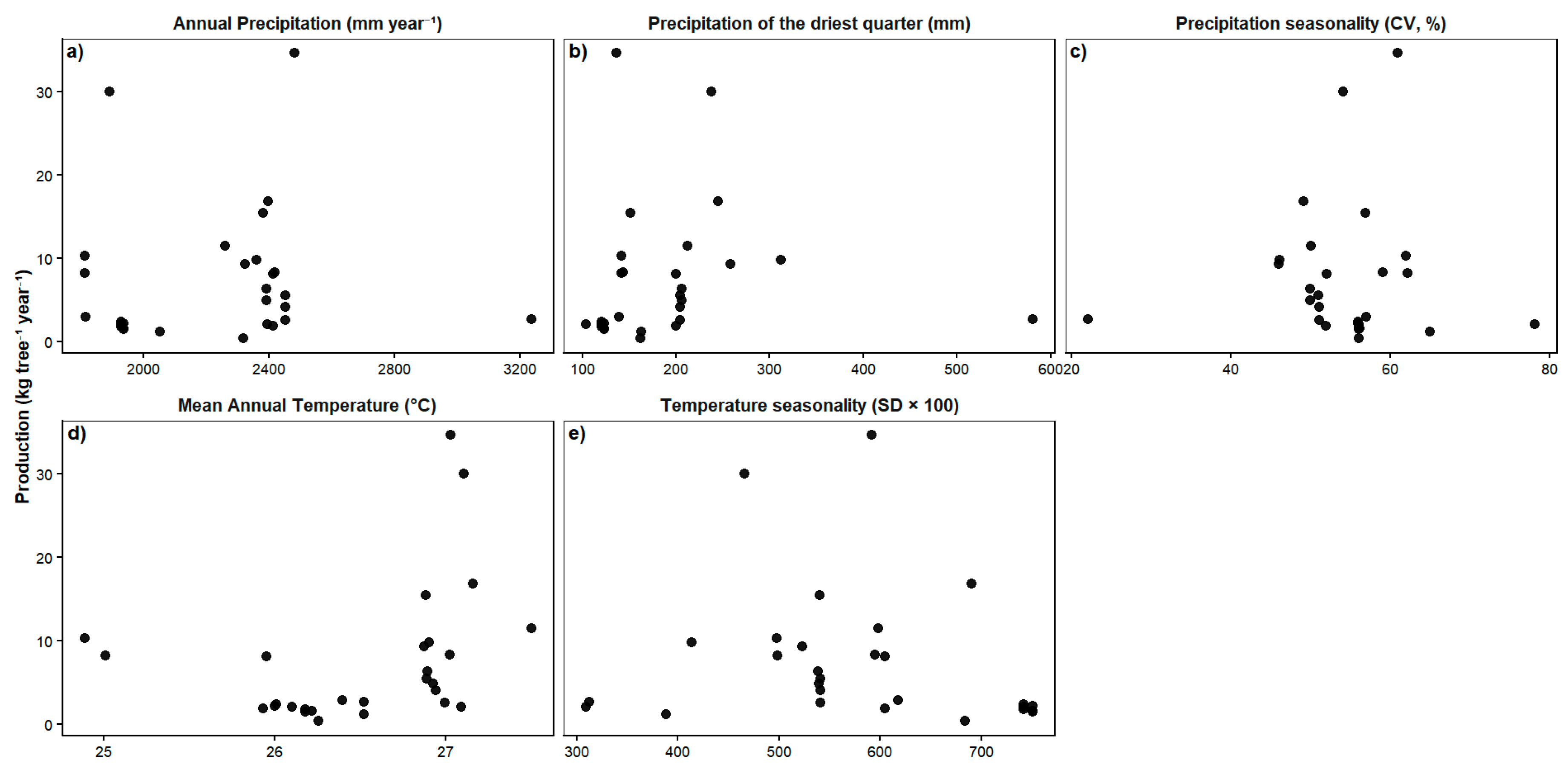 Preprints 189861 g004