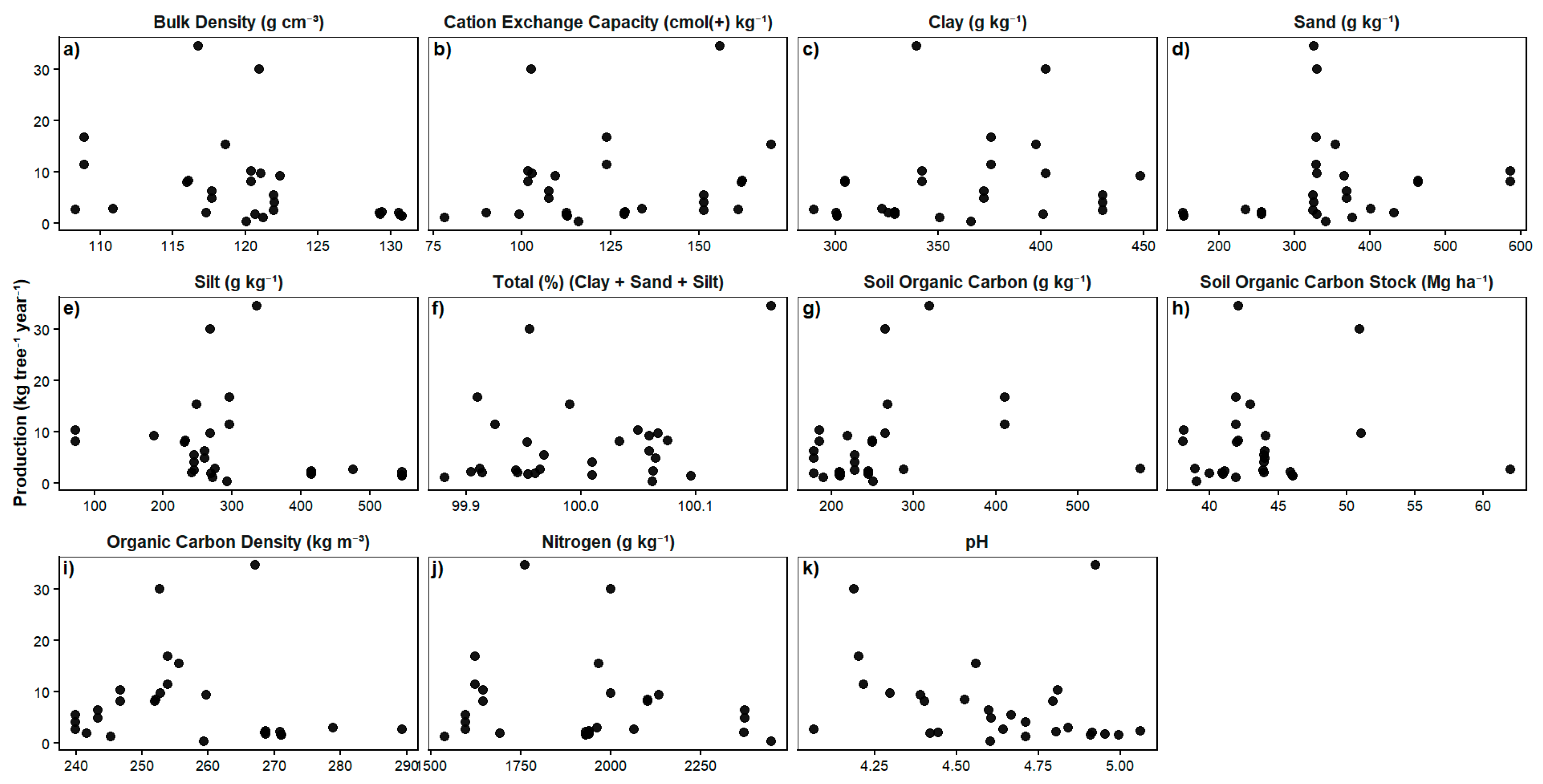 Preprints 189861 g005