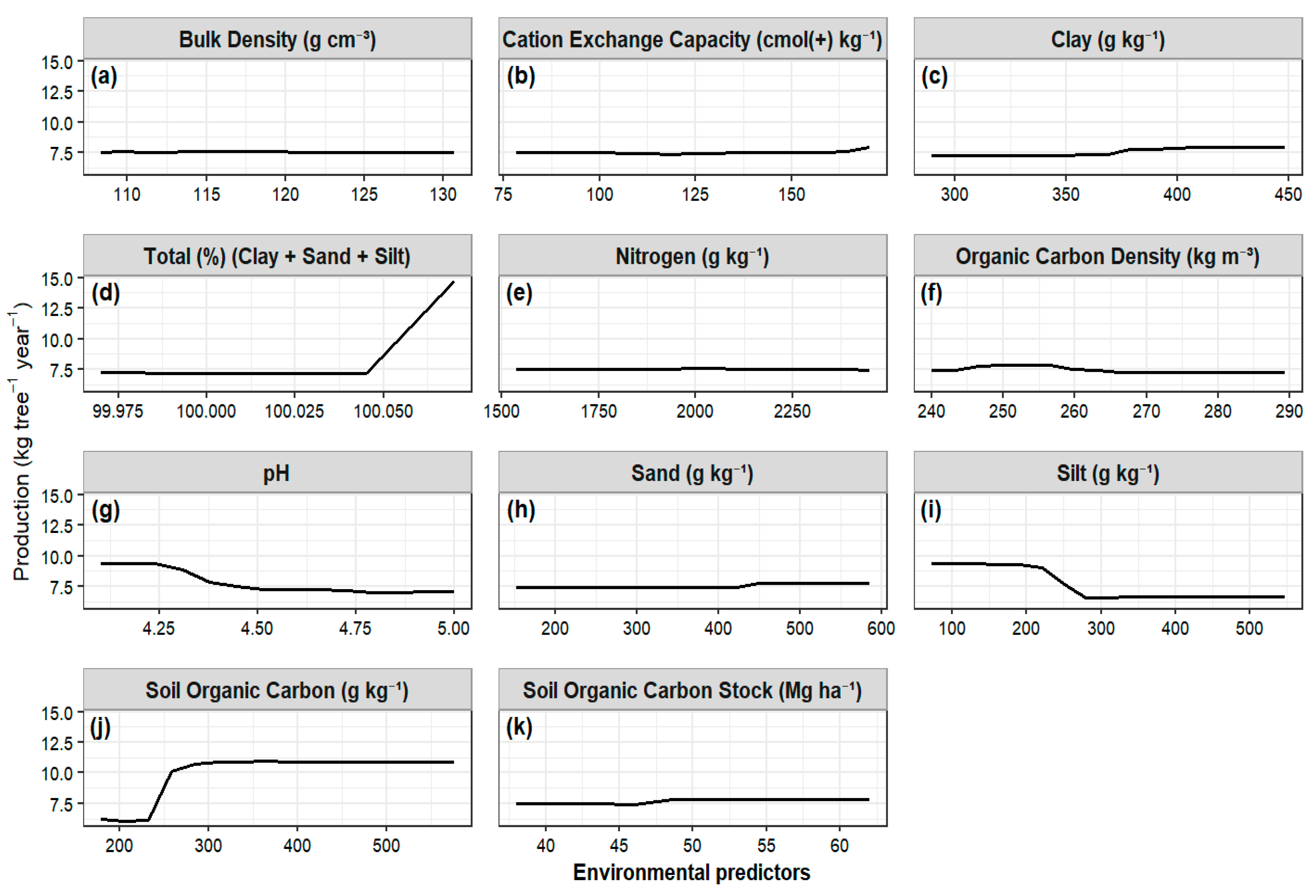 Preprints 189861 g006