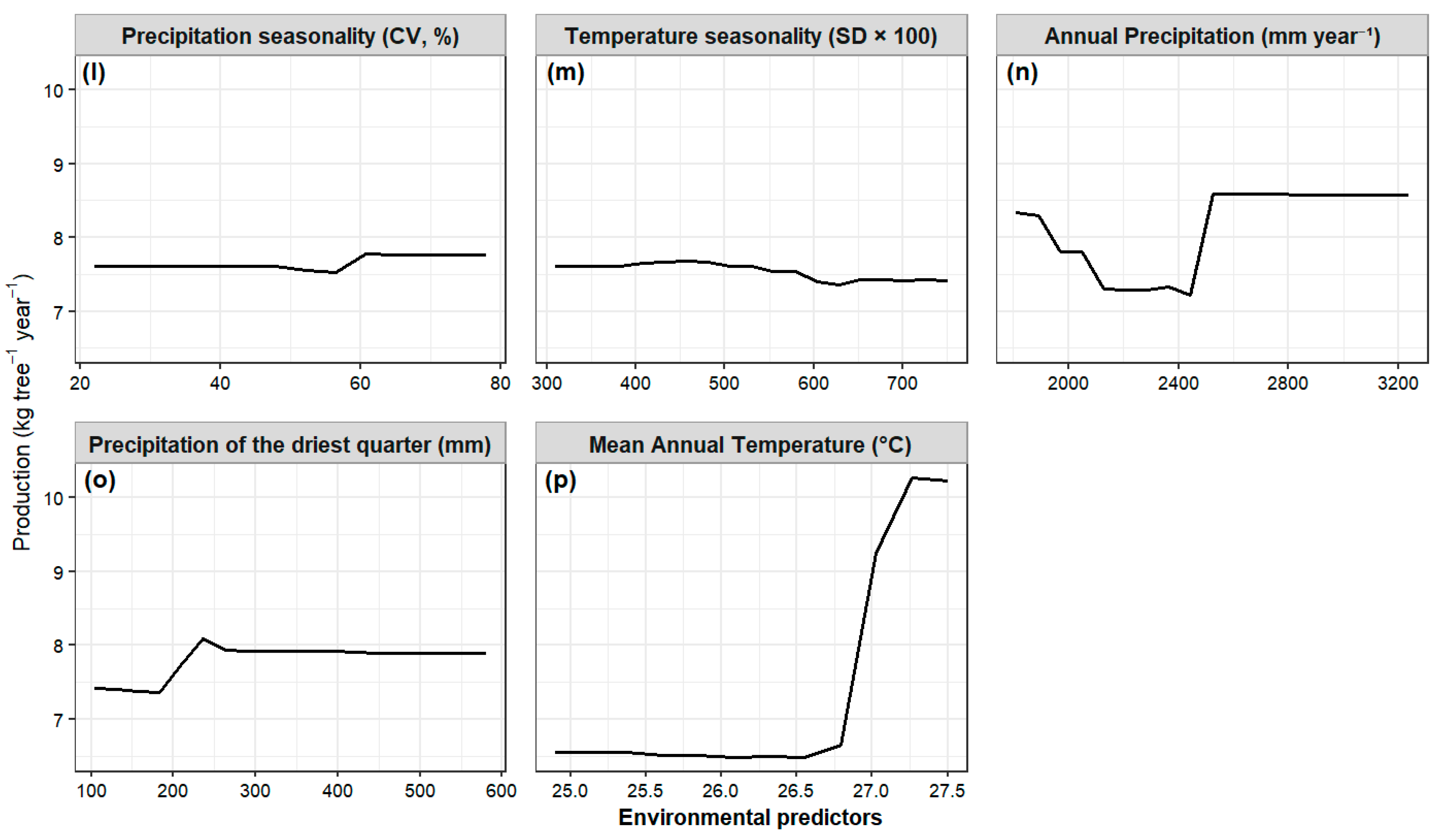 Preprints 189861 g007