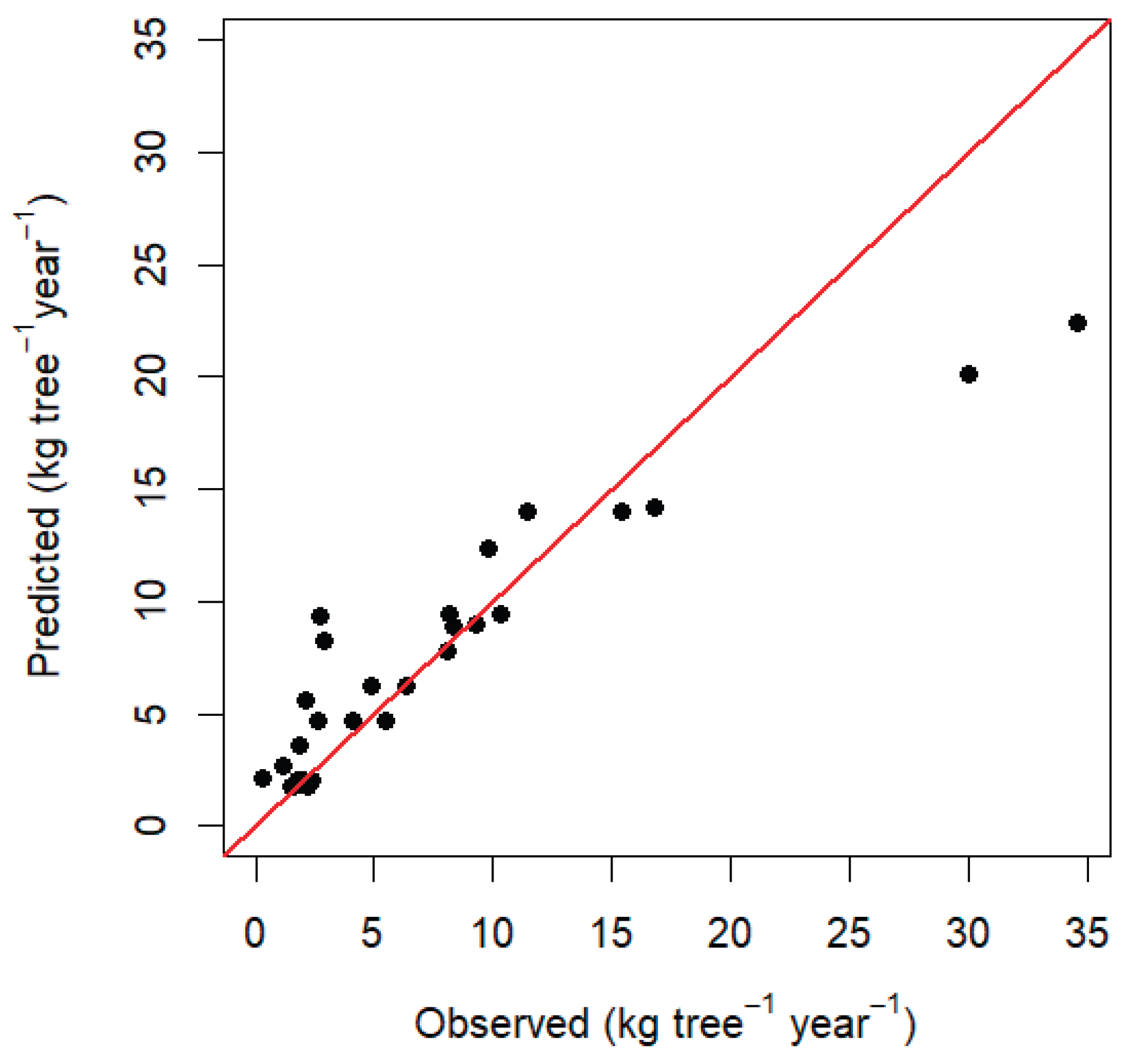 Preprints 189861 g008