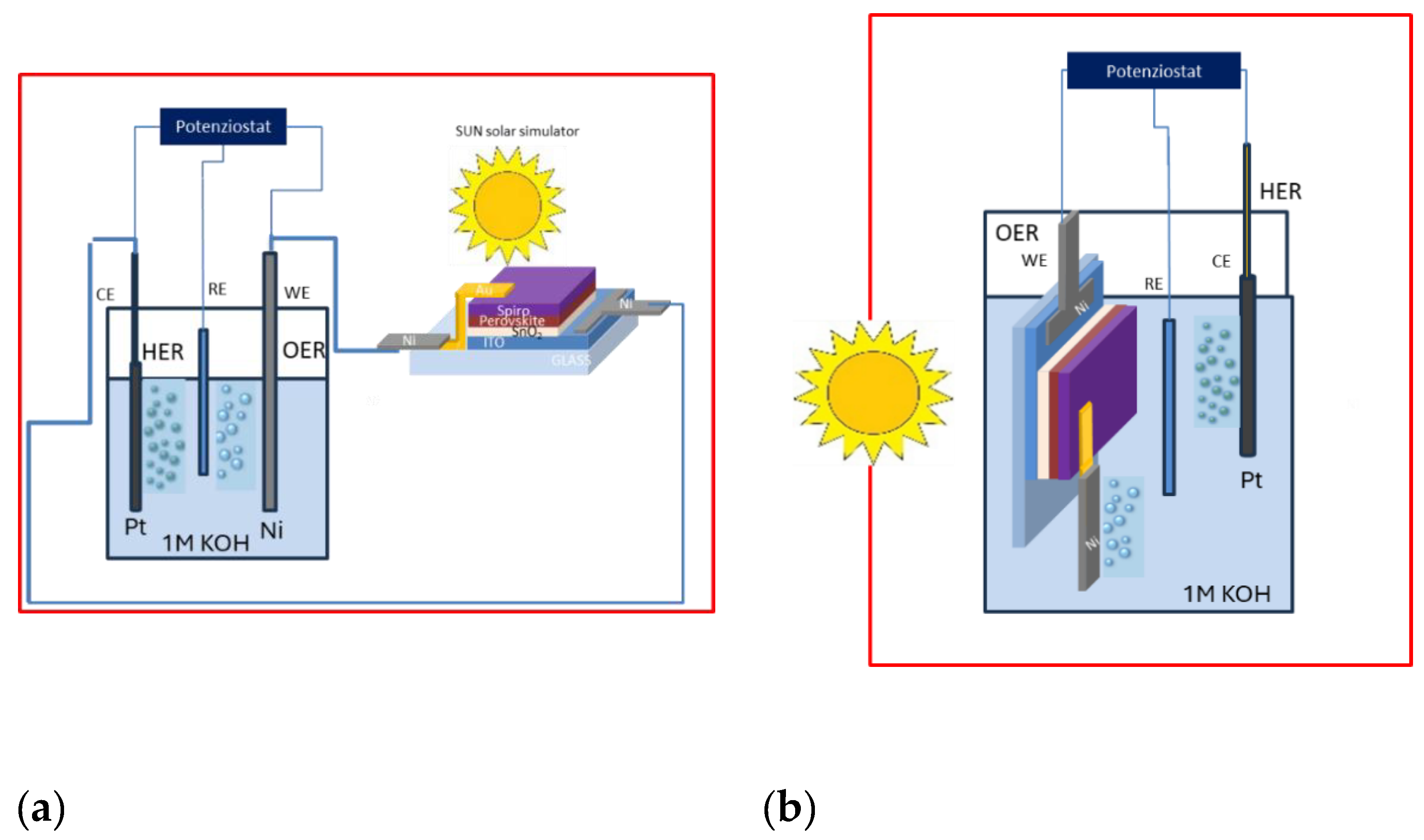 Preprints 201403 g002