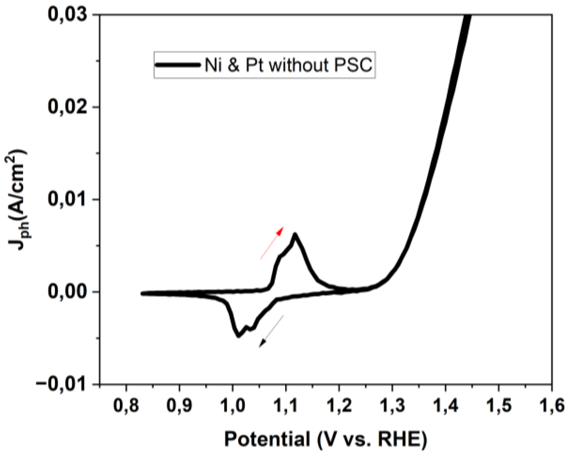 Preprints 201403 g004