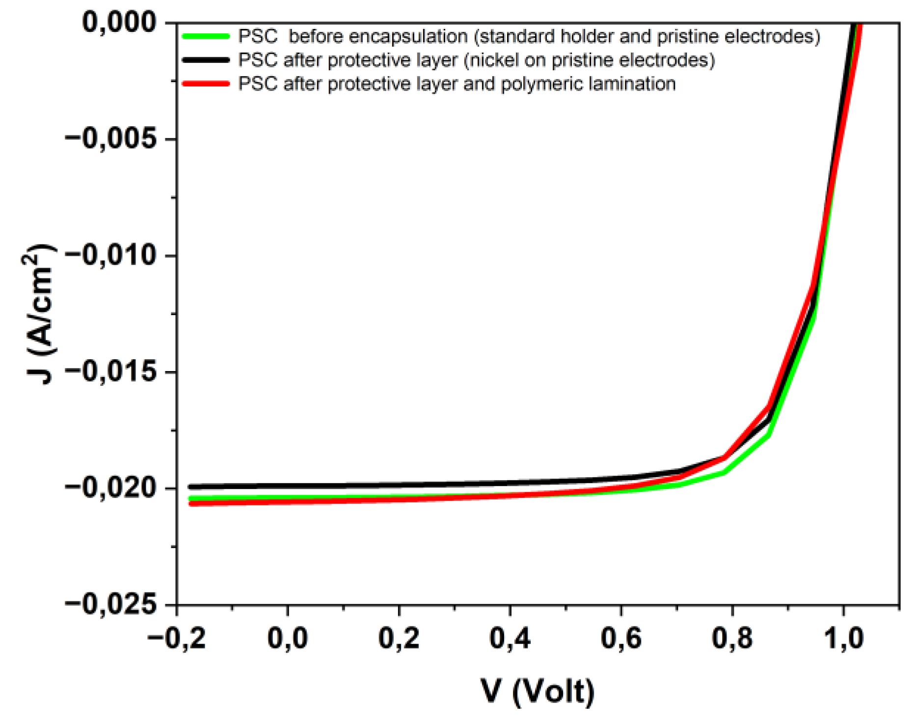 Preprints 201403 g005