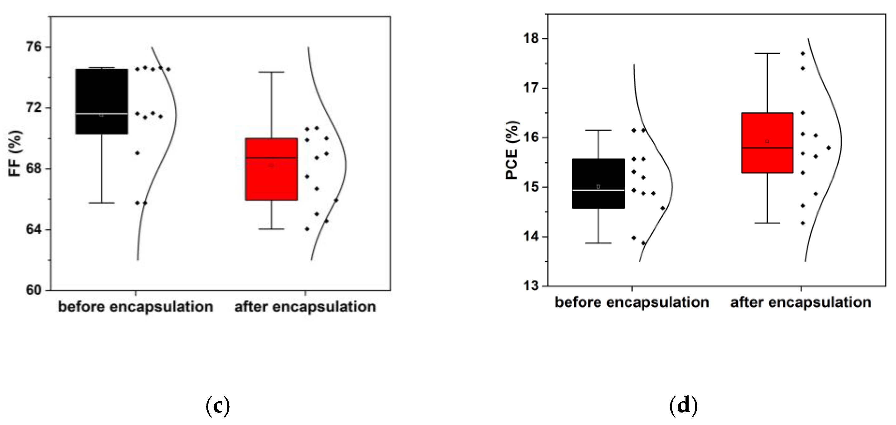 Preprints 201403 g006b