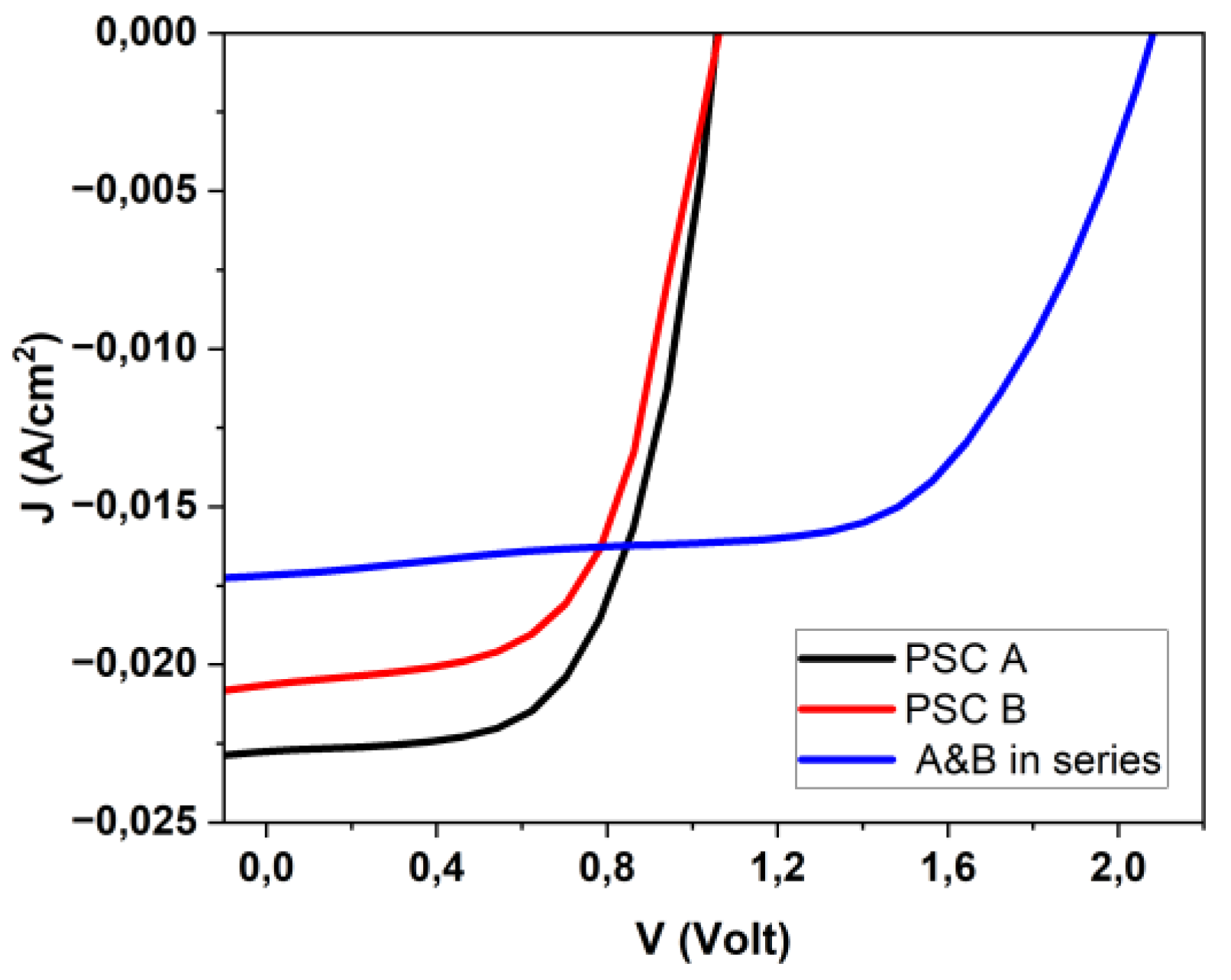 Preprints 201403 g008