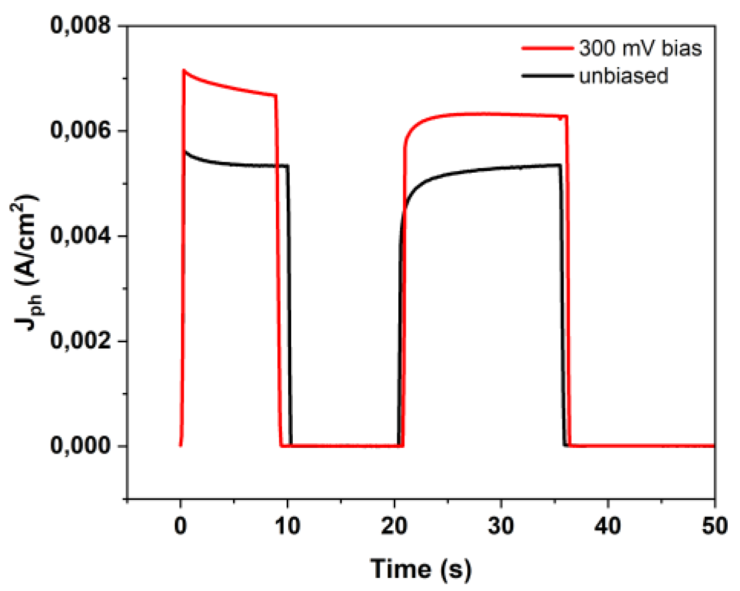 Preprints 201403 g013