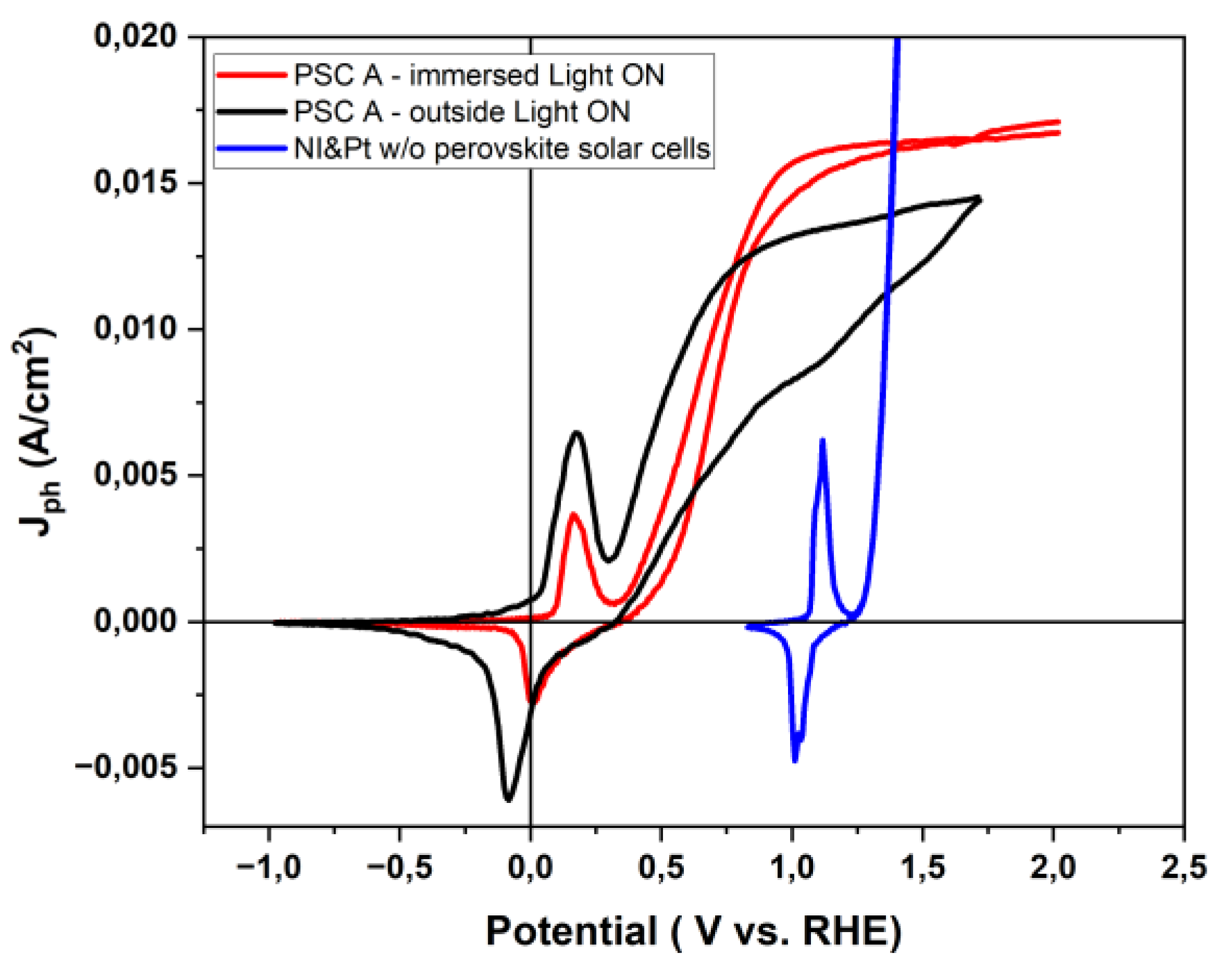 Preprints 201403 g014