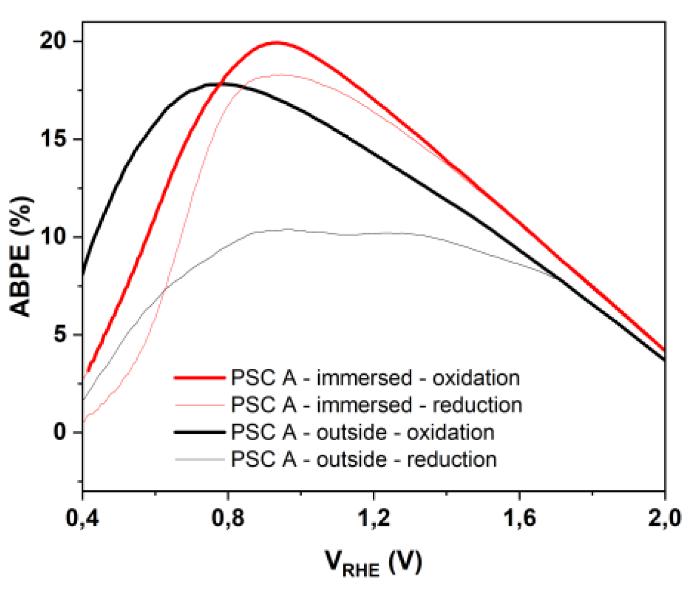 Preprints 201403 g015