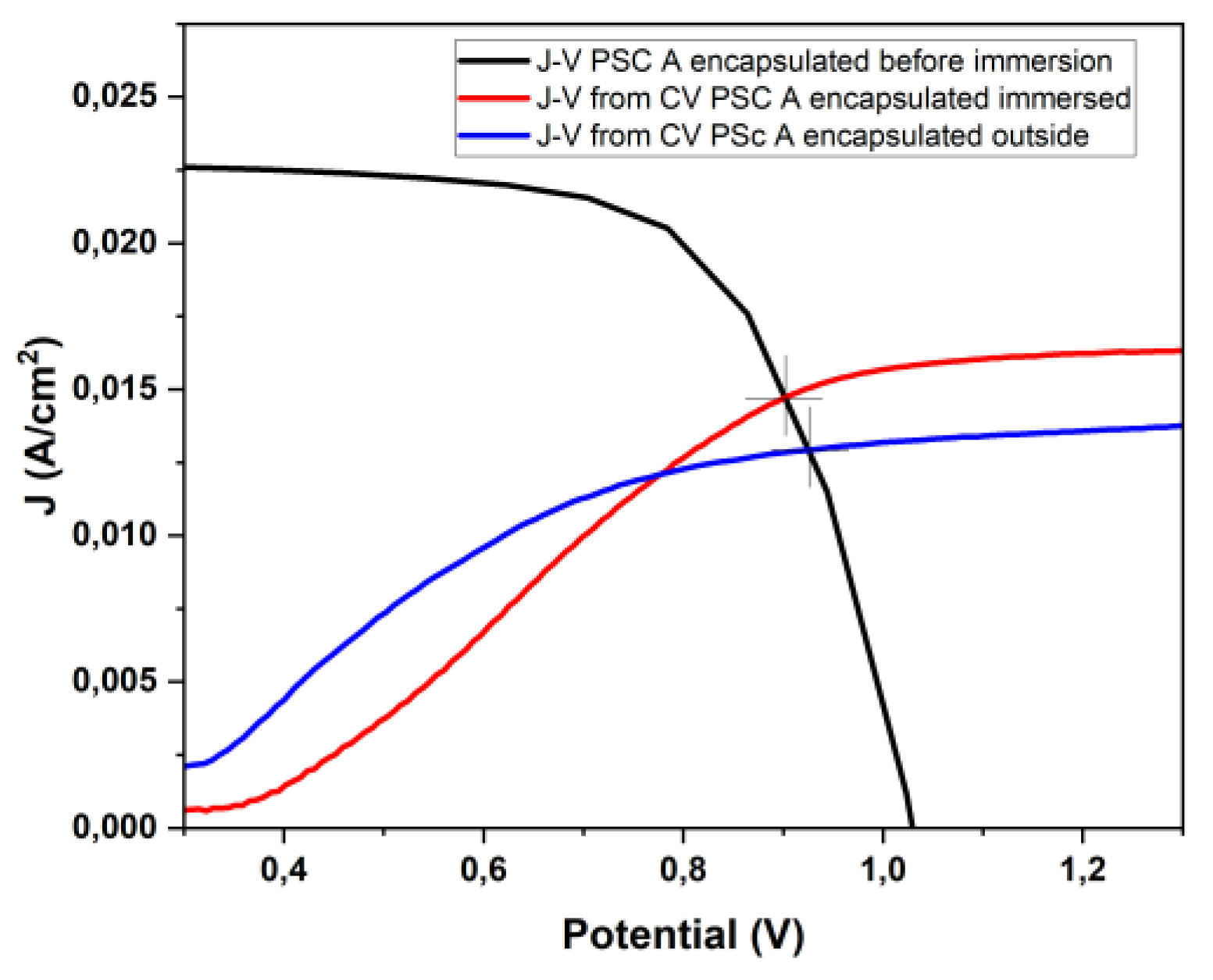 Preprints 201403 g016