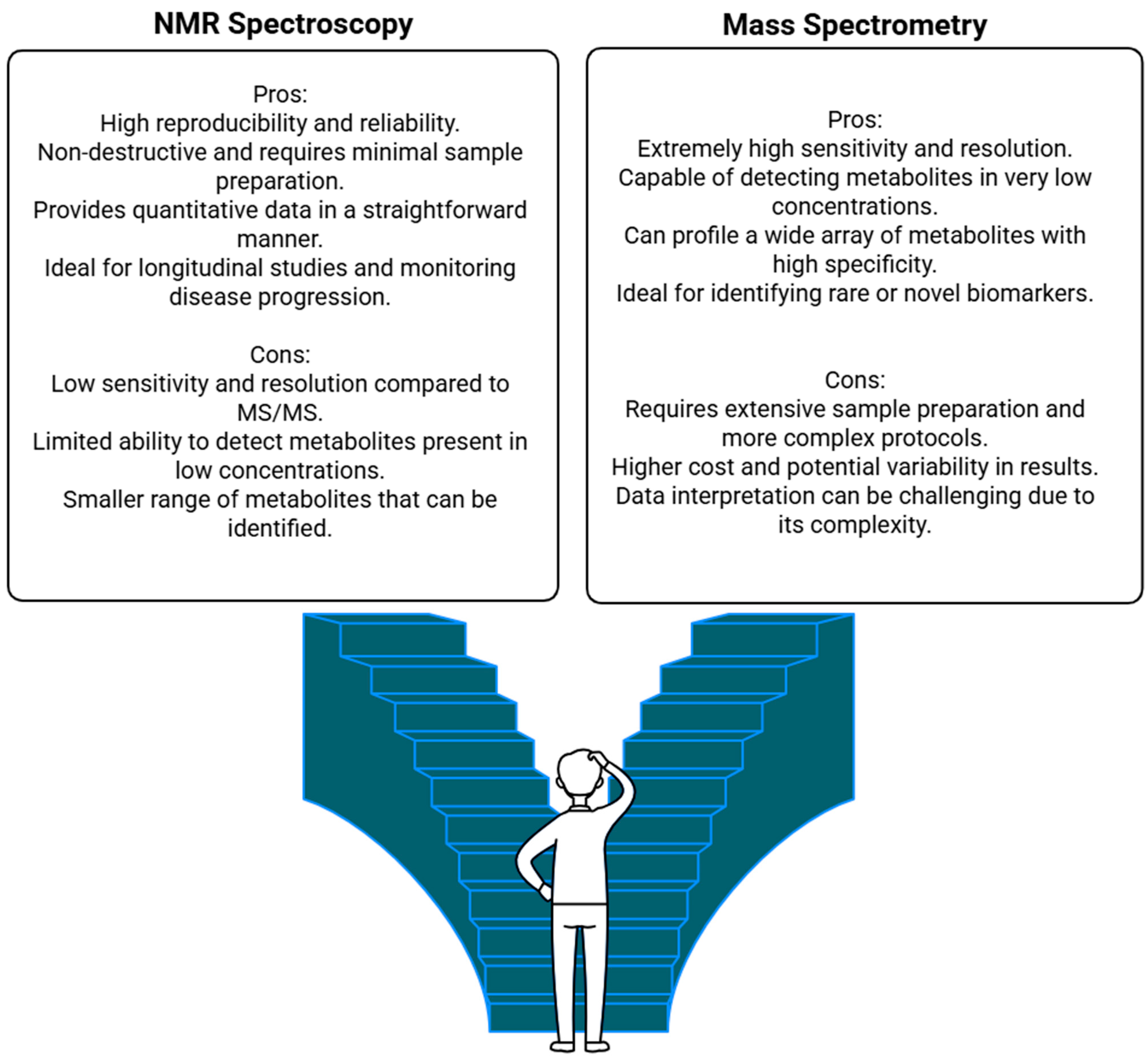 Preprints 151917 g001