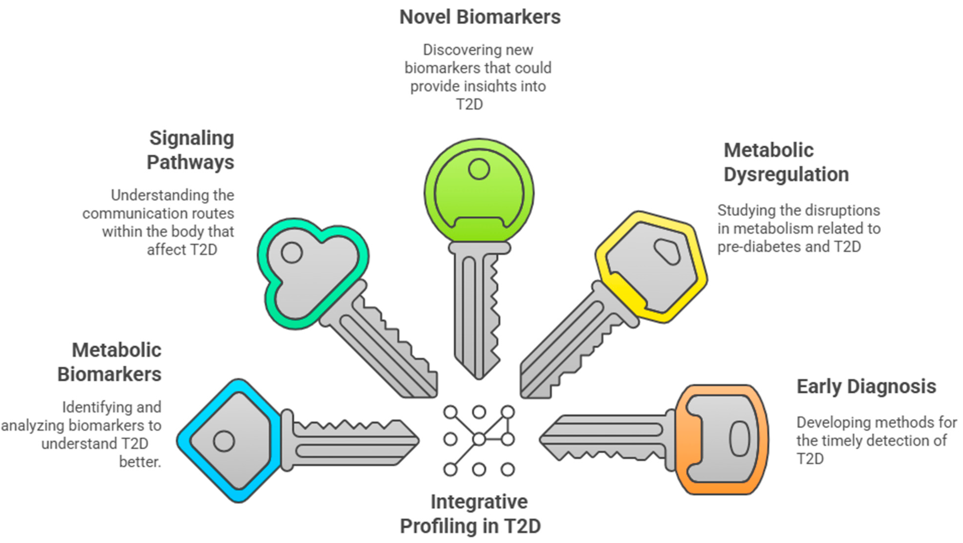 Preprints 151917 g002