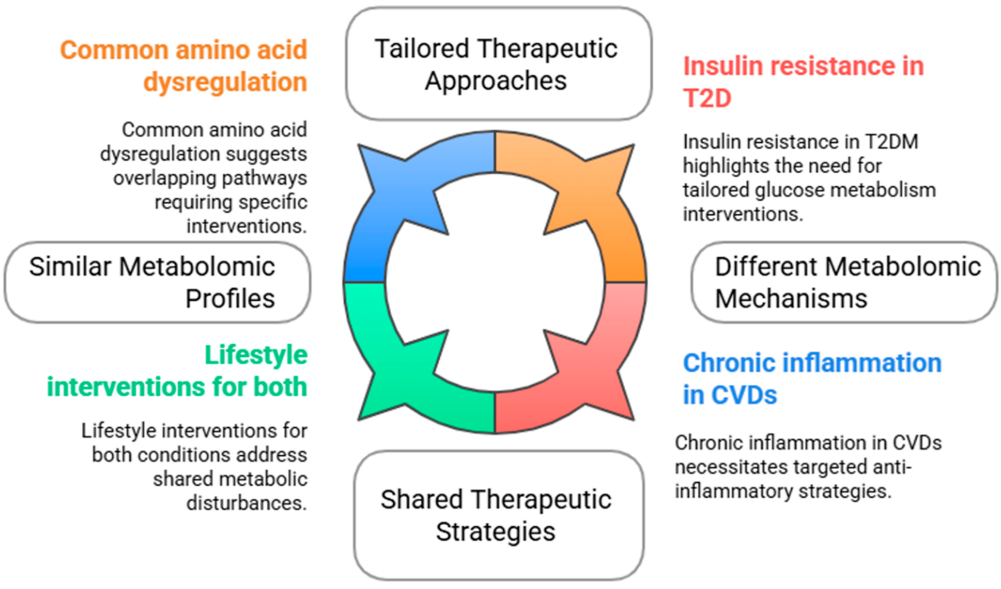 Preprints 151917 g003
