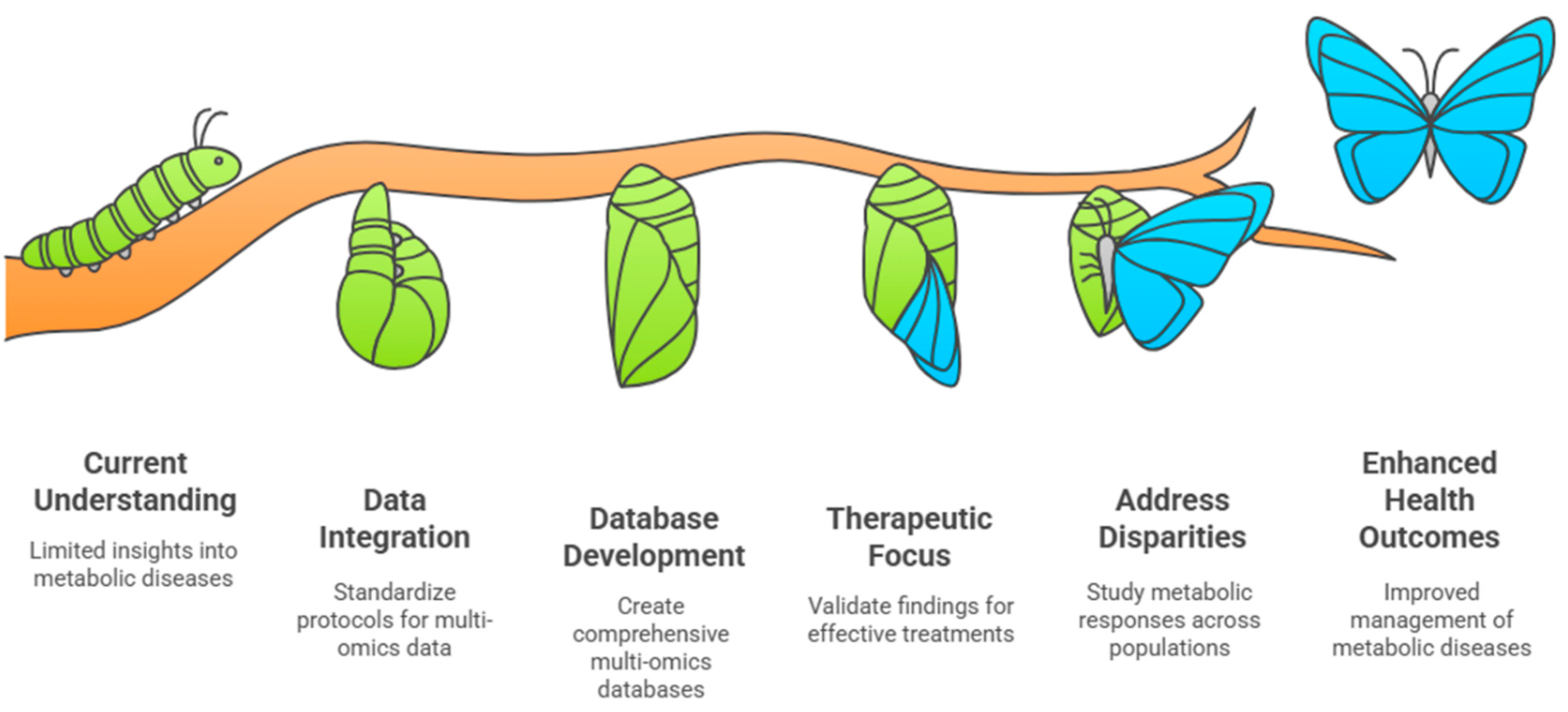 Preprints 151917 g004