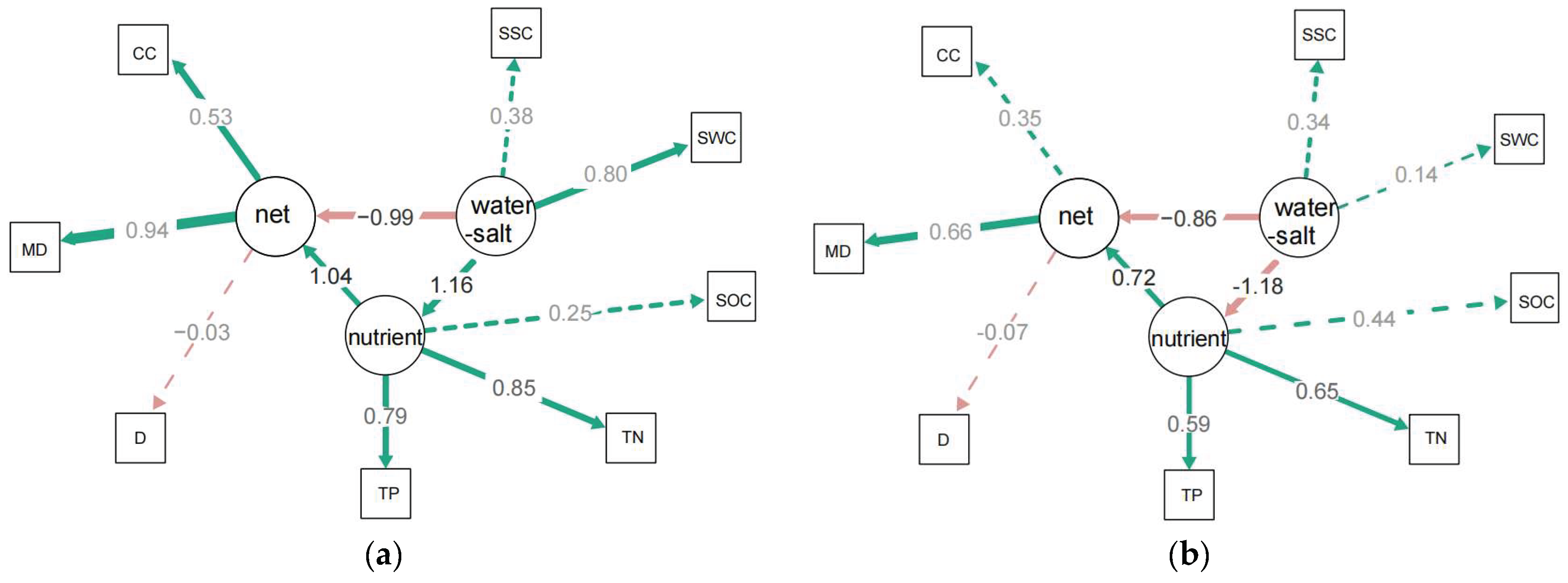 Preprints 220563 g002 Preprints 220563 g002