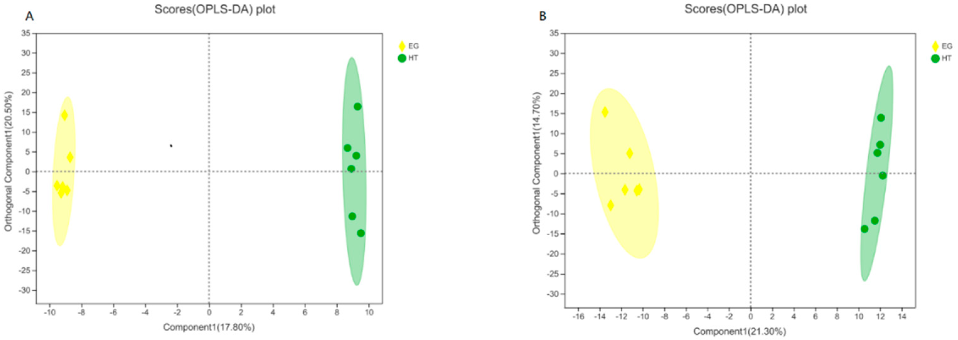 Preprints 175959 g001