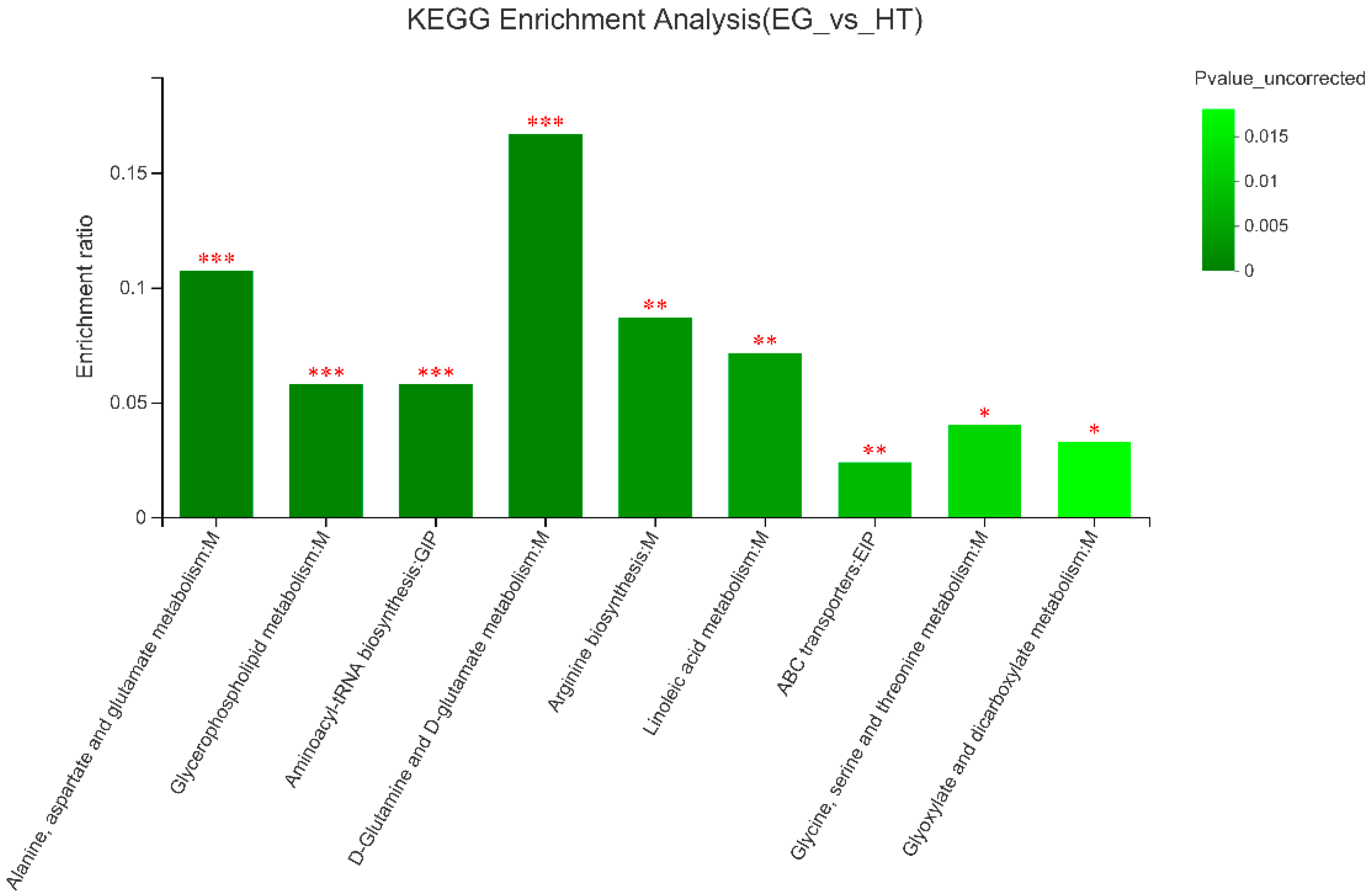 Preprints 175959 g002