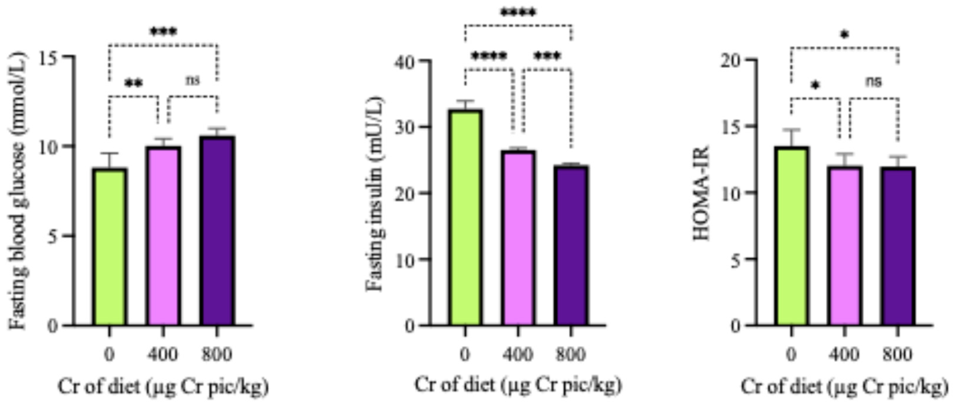 Preprints 175959 g003