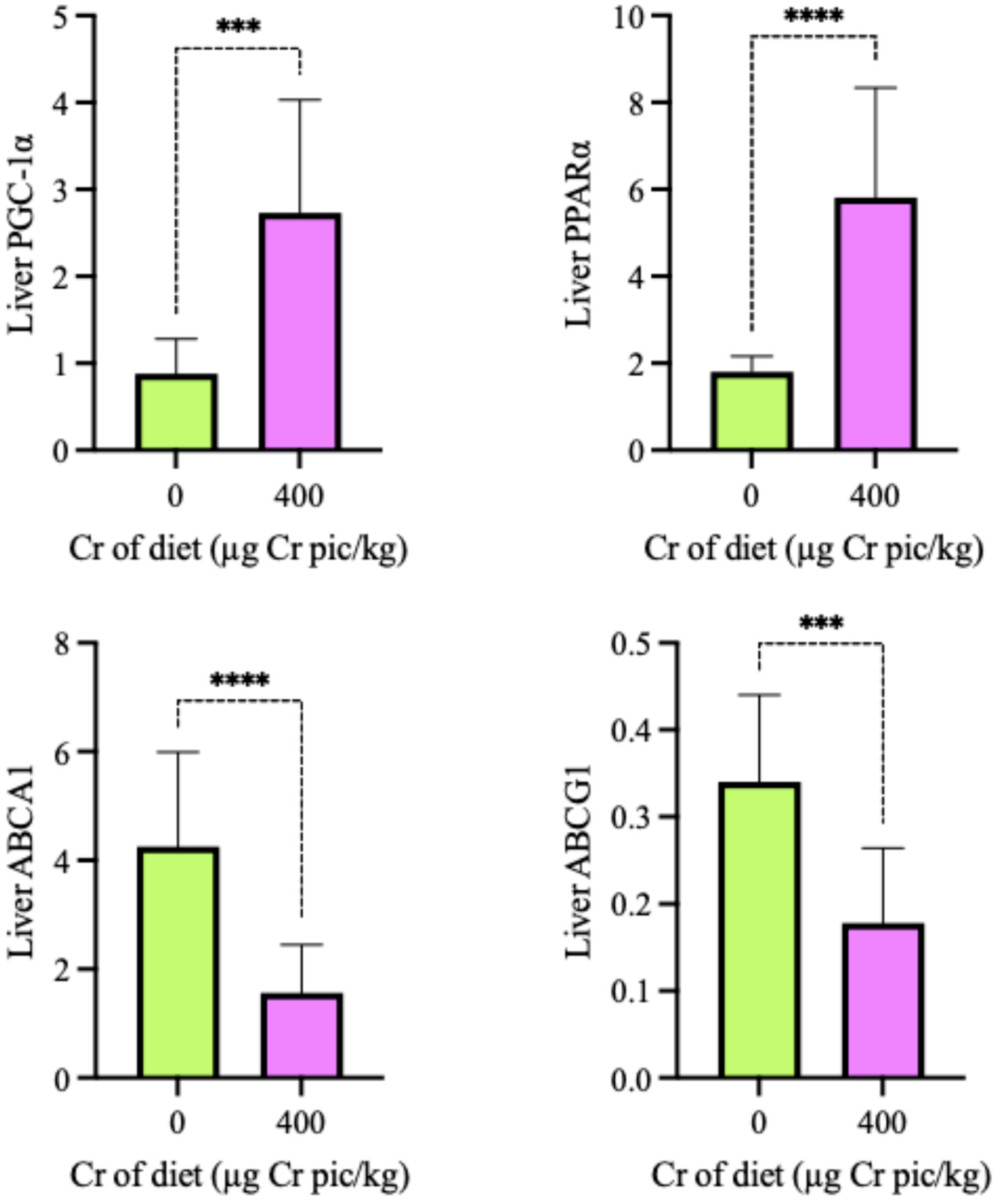 Preprints 175959 g004