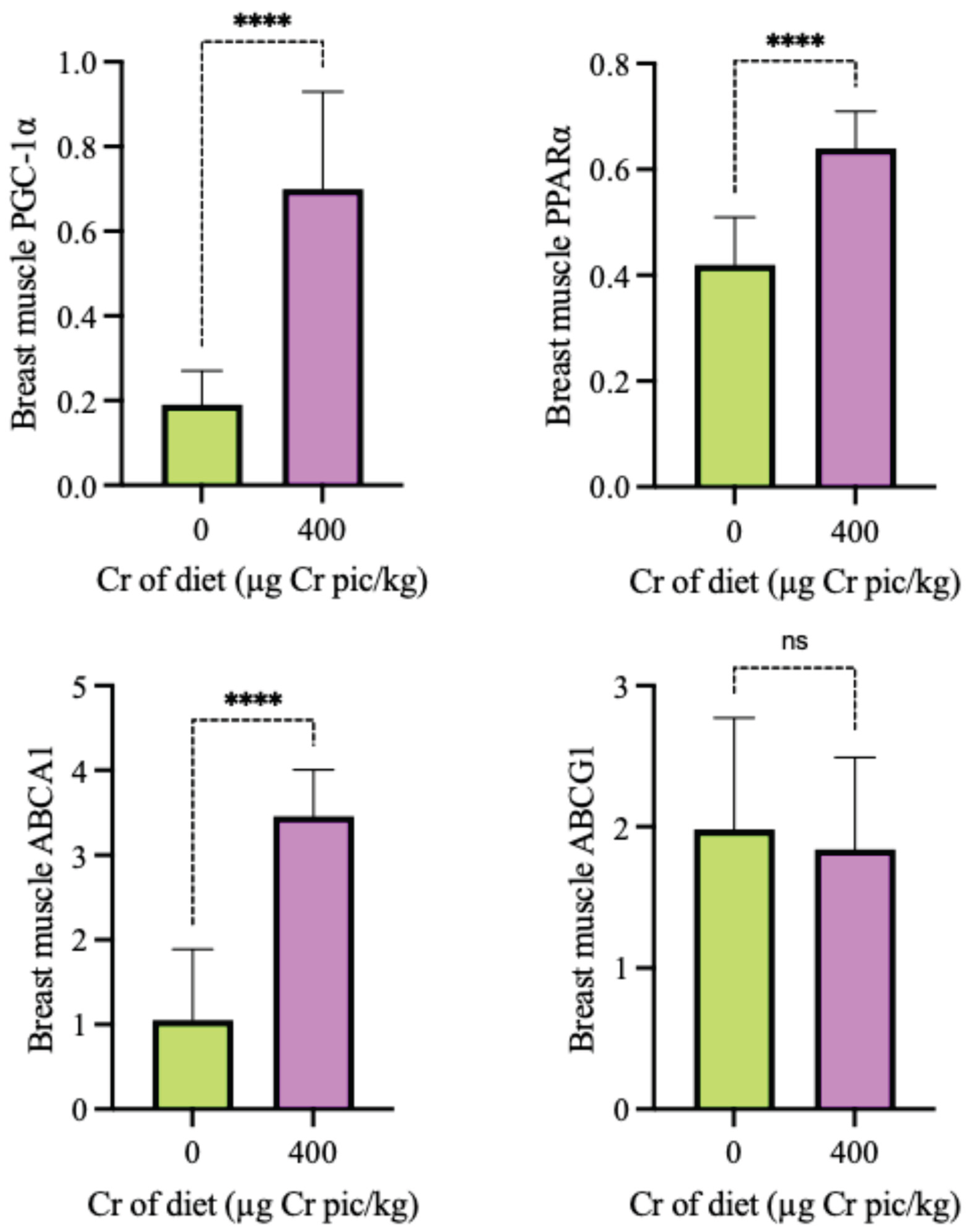 Preprints 175959 g005